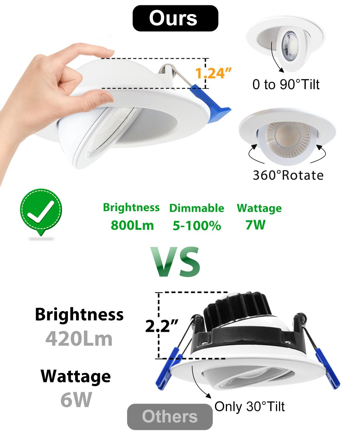 zouzai 3 Inch Gimbal LED Recessed Lighting, 5CCT Selectable, 798LM, Metal, White, Model LBT-3"360°G-07,