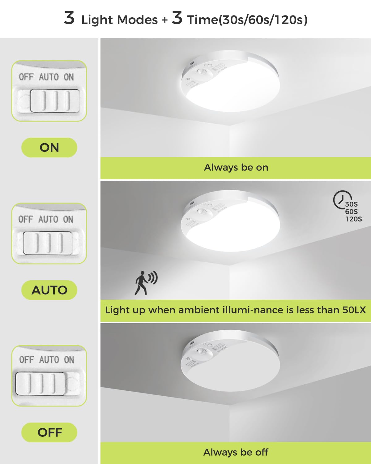 Hepside Rechargeable Motion Sensor Ceiling Light, Dimmable, 3000K/4000K/6500K, White, Battery Powered, 1 Pack