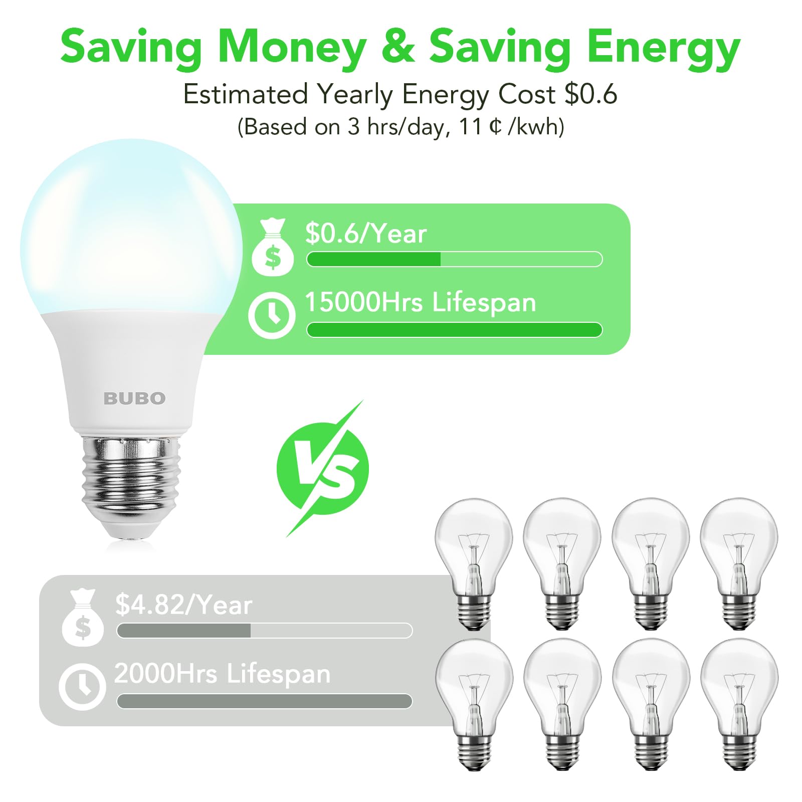 BUBO A19 LED Light Bulbs, 5W 40W Equivalent, Daylight 5000K, 550 Lumens, E26 Base, 3 Pack