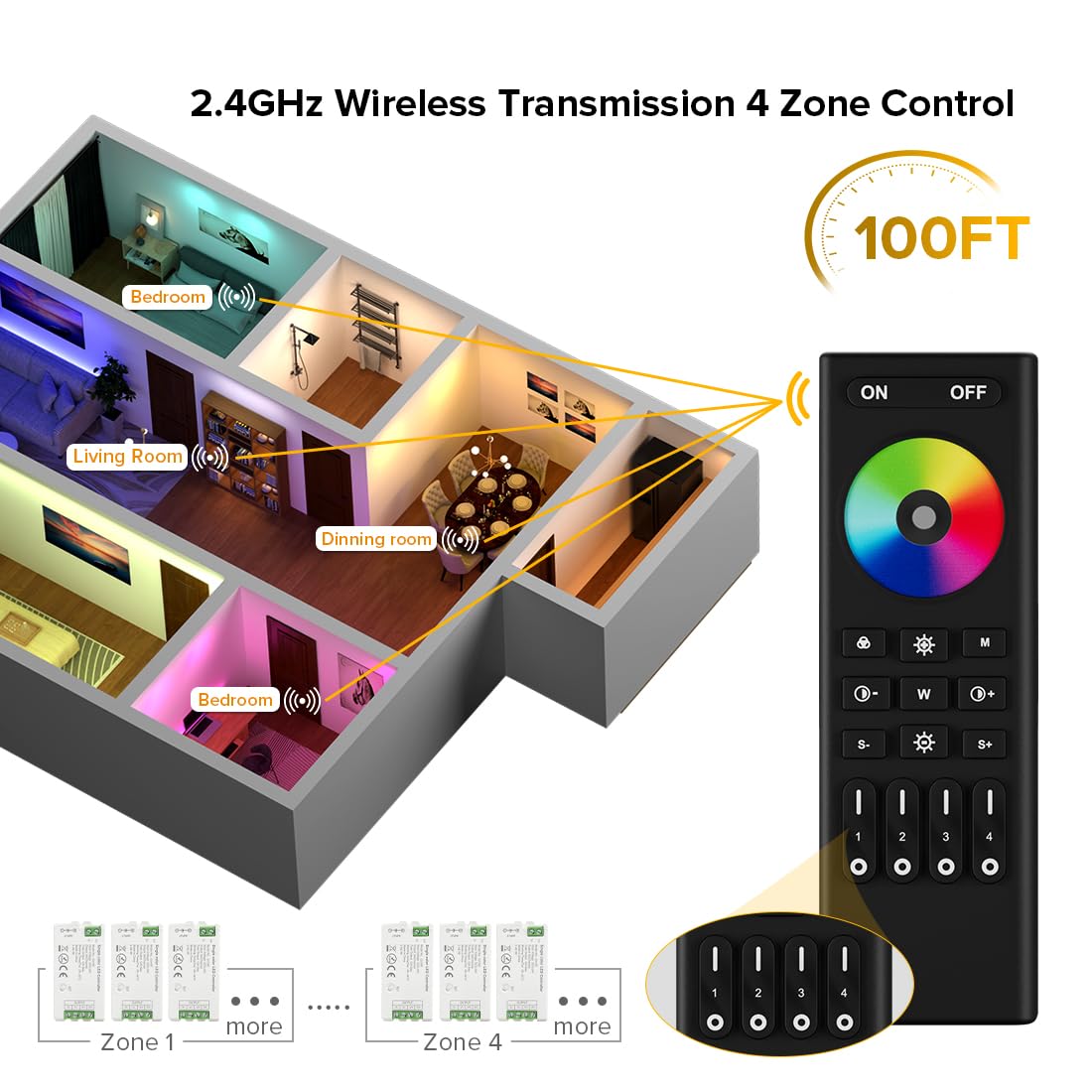 Btf-Lighting 5050Smd Fcob Cob Rgbcct Rf 2.4Ghz Wireless Remote Rc03Rfb &3Pcs C05Rf Tuya Controller Kit 4 Zones Group Control Pwm
