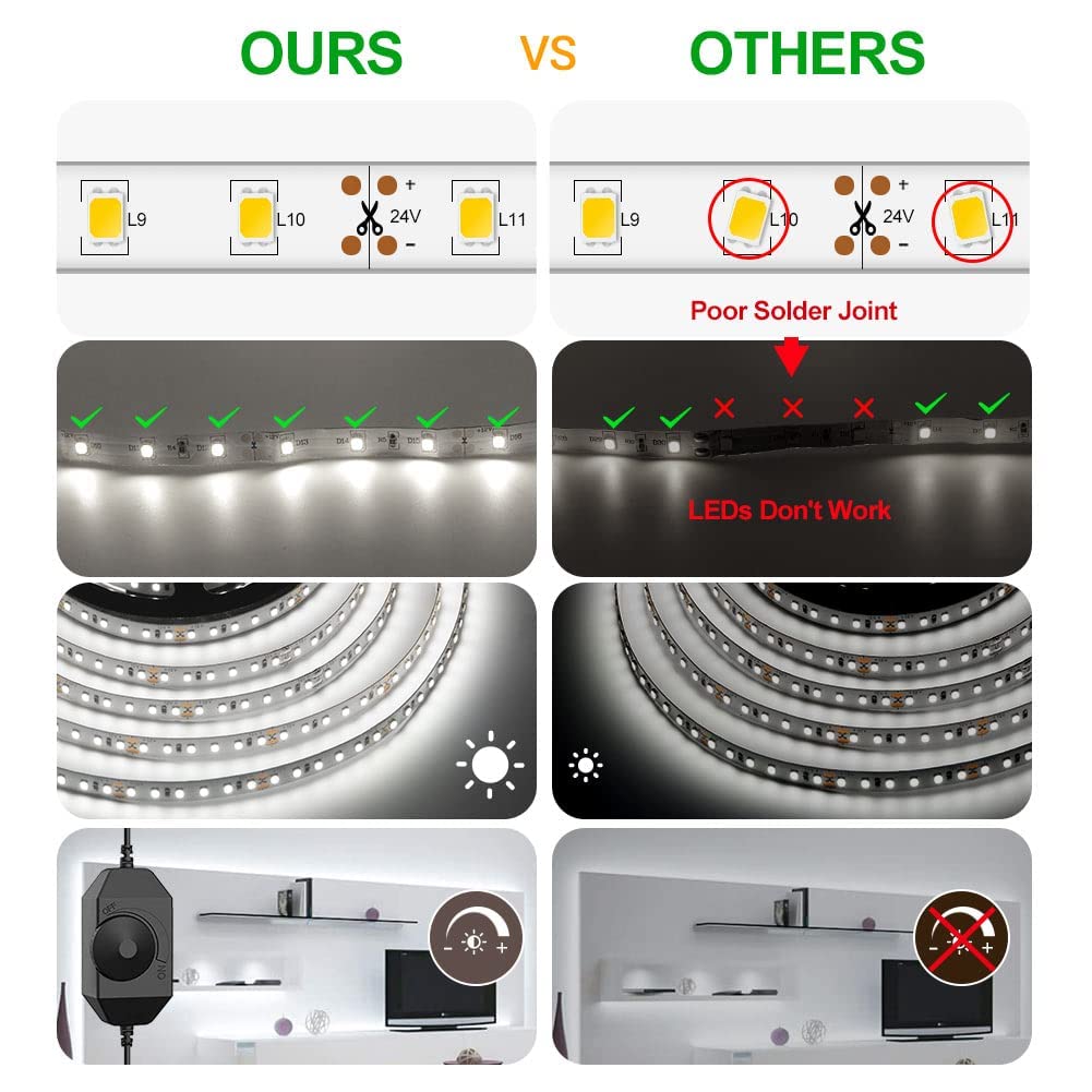 CT CAPETRONIX LED Strip Light, 16.4 FT Daylight White, Model JJ-3528ST-12-60K, Indoor Use, Dimmer Included
