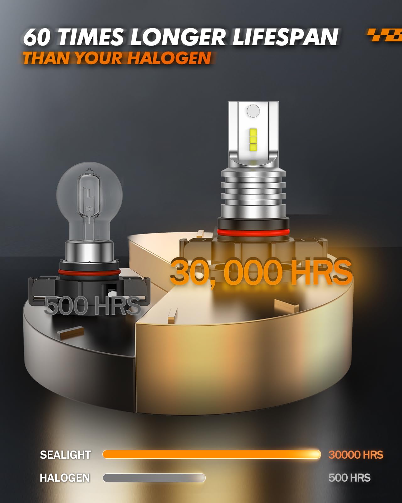 SEALIGHT 5202/5201 LED Fog Light Bulbs, 6000 LM, 6500K Cool White, Aluminum, Pack of 2