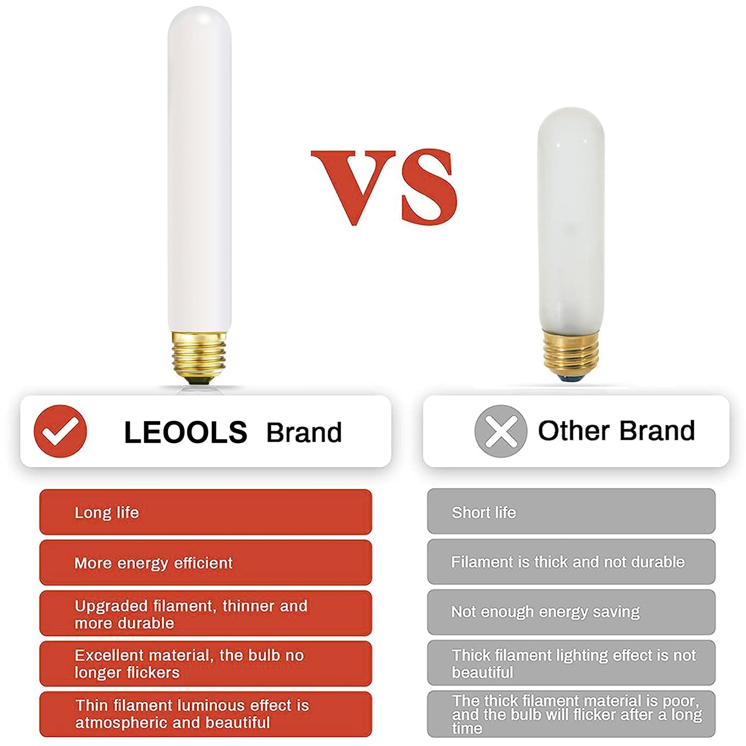 Leools T10 LED Bulb 6W Dimmable, 4000K Neutral White, 7.3in Frosted Glass, E26 Base, 4 Pack