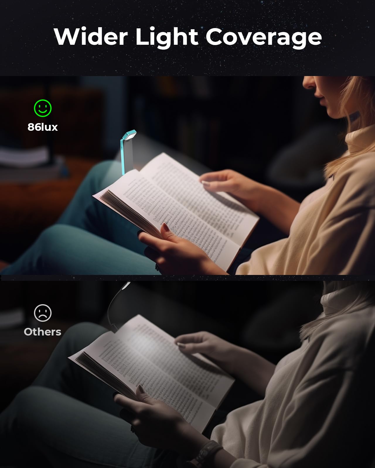 86Lux Book Light, Rechargeable Clip-On Led Reading Light For Bed & Night Use - 3 Color Temperatures With Stepless Dimming, Ultra