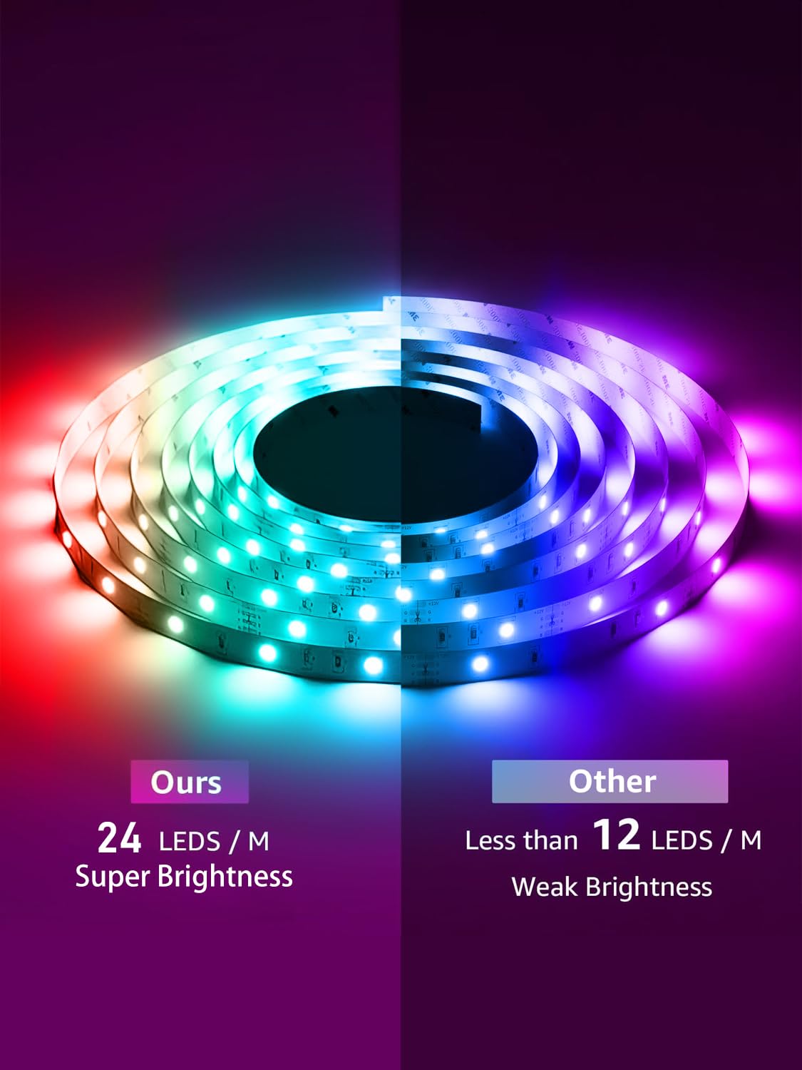 Ledagic RGB LED Strip Lights, 100ft (2 Rolls), 720 LEDs, Music Sync, Remote & App Control, White, Model Led-rgb09-1