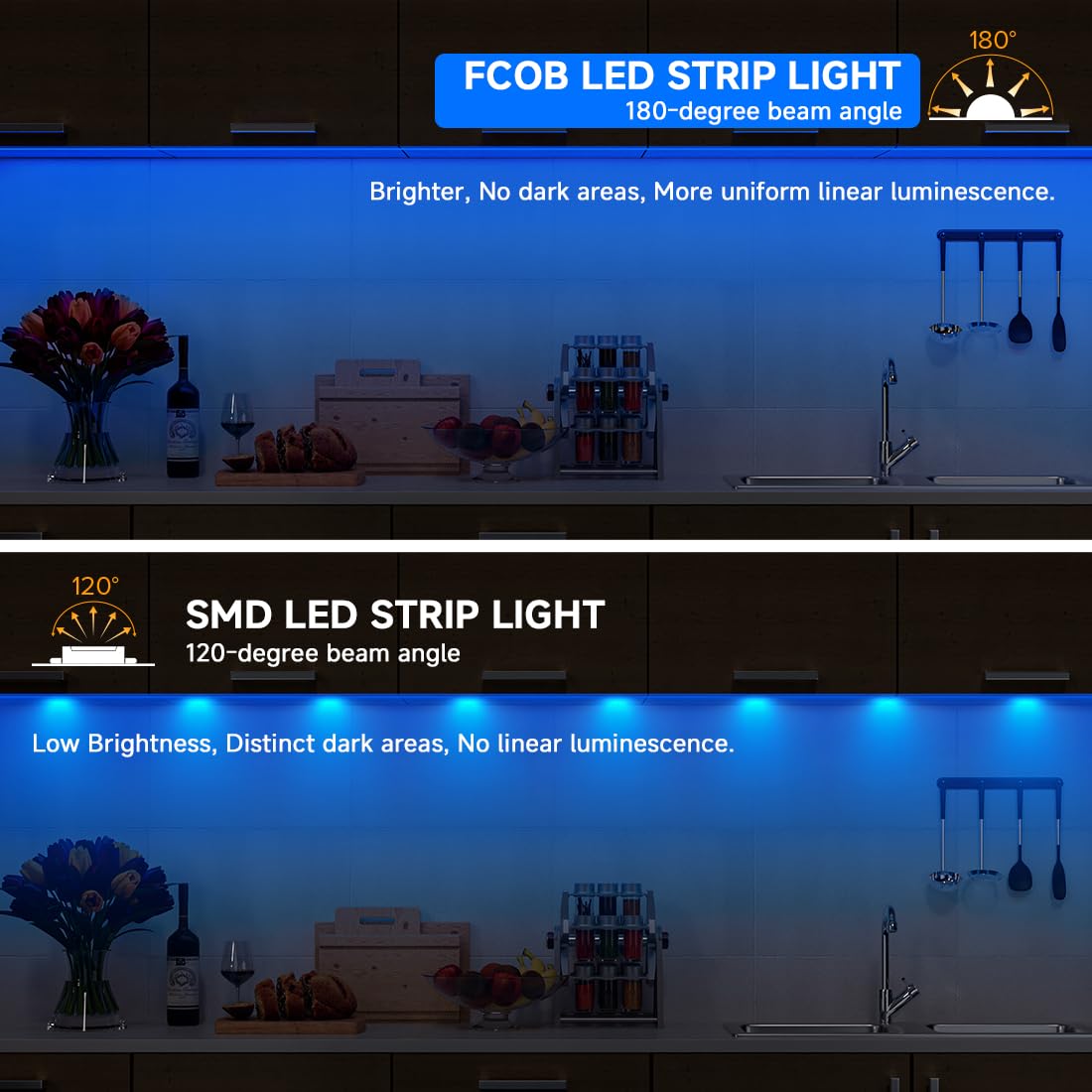 Btf-Lighting Fcob Usb Powered Blue Color Cob Led Strip Lights 6.56Ft 640Leds 5V 8Mm Width 90+ High Cri Ultra Bright Flexible Light For 3D Printer Tv Backlight Display Cabinet Pc Diy Decor