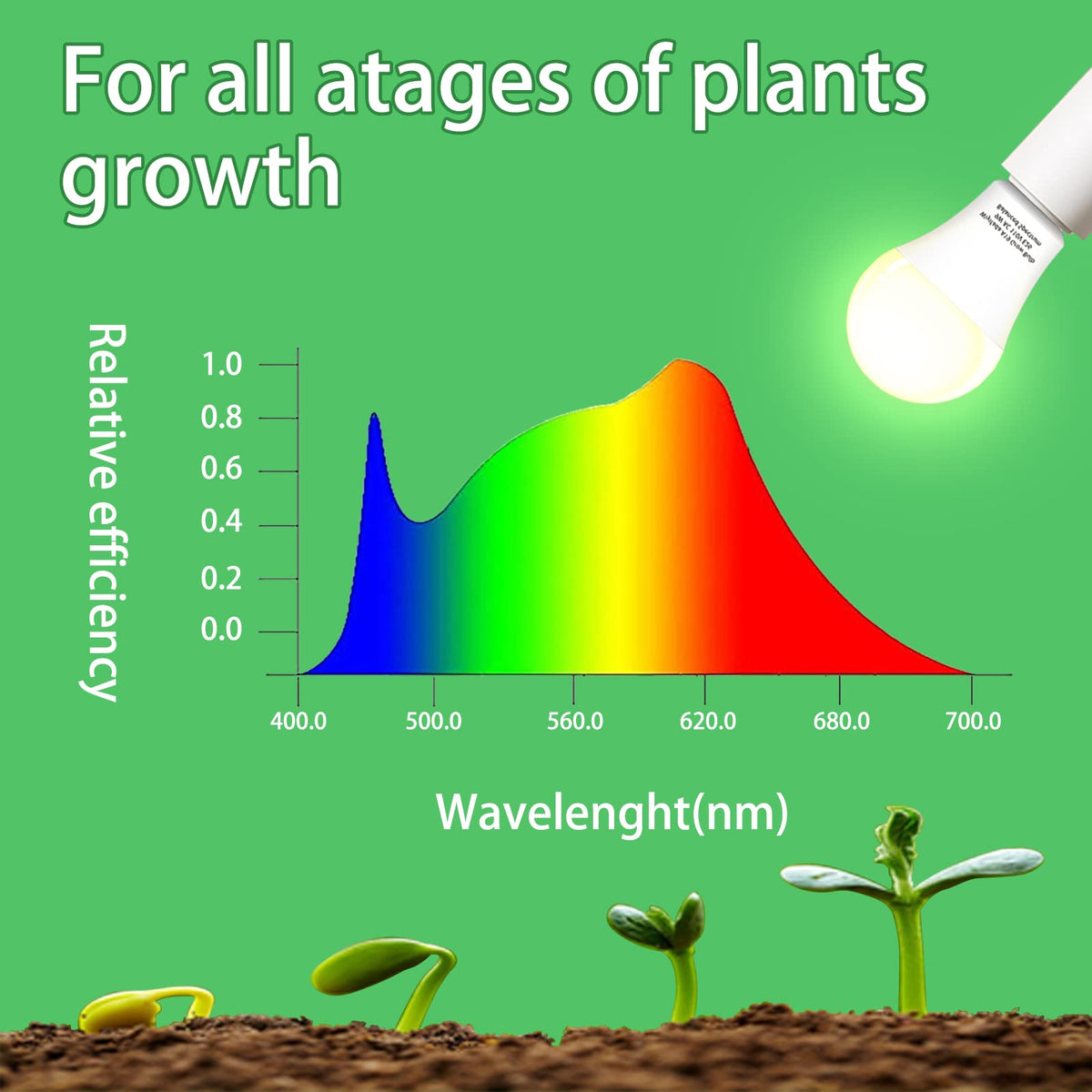 horticultural led grow light bulb Buy Full Spectrum LED Grow Light Bulbs