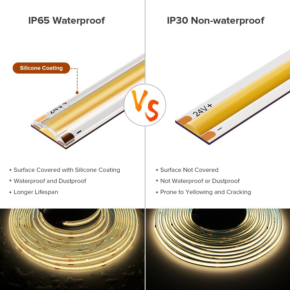 FCOB COB LED Strip 16.4FT 4000K Natural White 480LEDs/m IP65 Flexible Dimmable 8mm DC24V Model 98a60244-