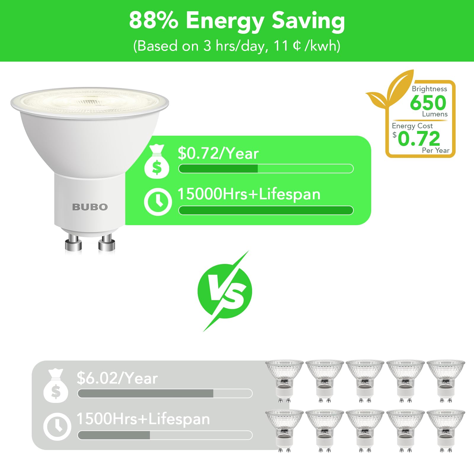 Bubo Gu10 Led Bulb 6W Equivalent 50W, 3500K Natural White 650 Lumens, Non-Dimmable Gu10 Bulb Replacement For Track Lighting, Mr1