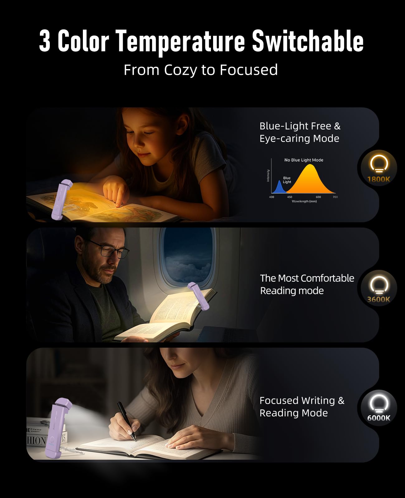 HIONXMGA Book Reading Light, Rechargeable Clip-on Lamp with 3 Amber Colors, 7 LEDs, Plastic, Model SD-Purple-New, Purple