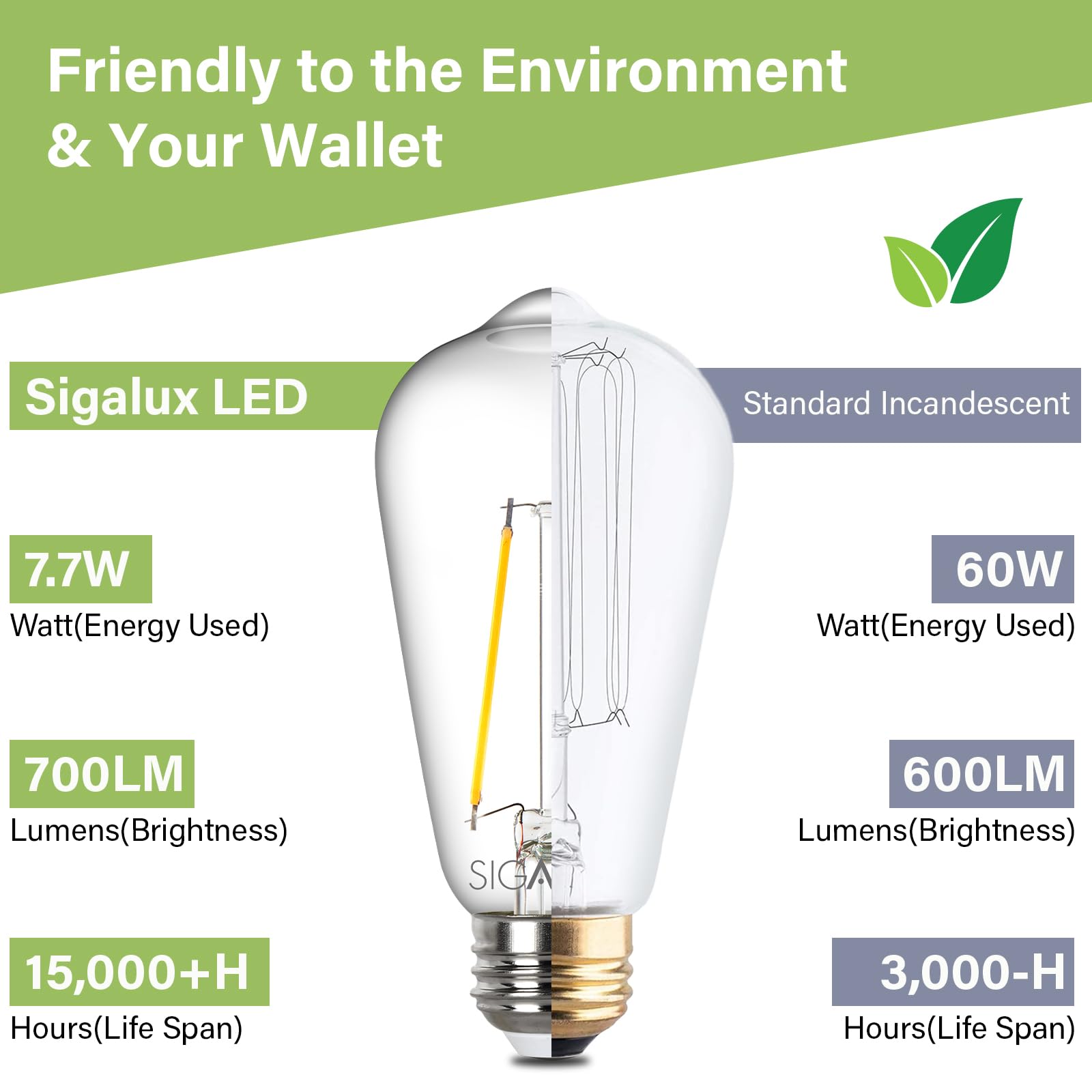 Sigalux Dimmable Edison Light Bulbs, 60W Equivalent, Soft White 2700K, Clear, 12 Count, Model 4256692700