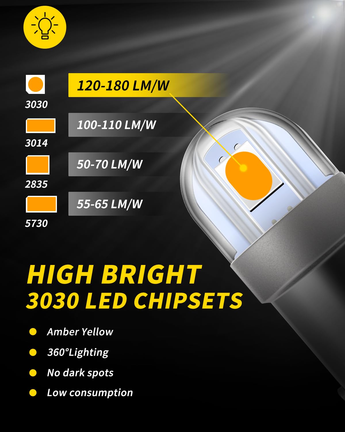 AUXLIGHT BA9S LED Bulb, 3030-SMD, Amber Yellow, Pack of 10, Model AUX-BA9S-2SMD-10A, Error Free for
