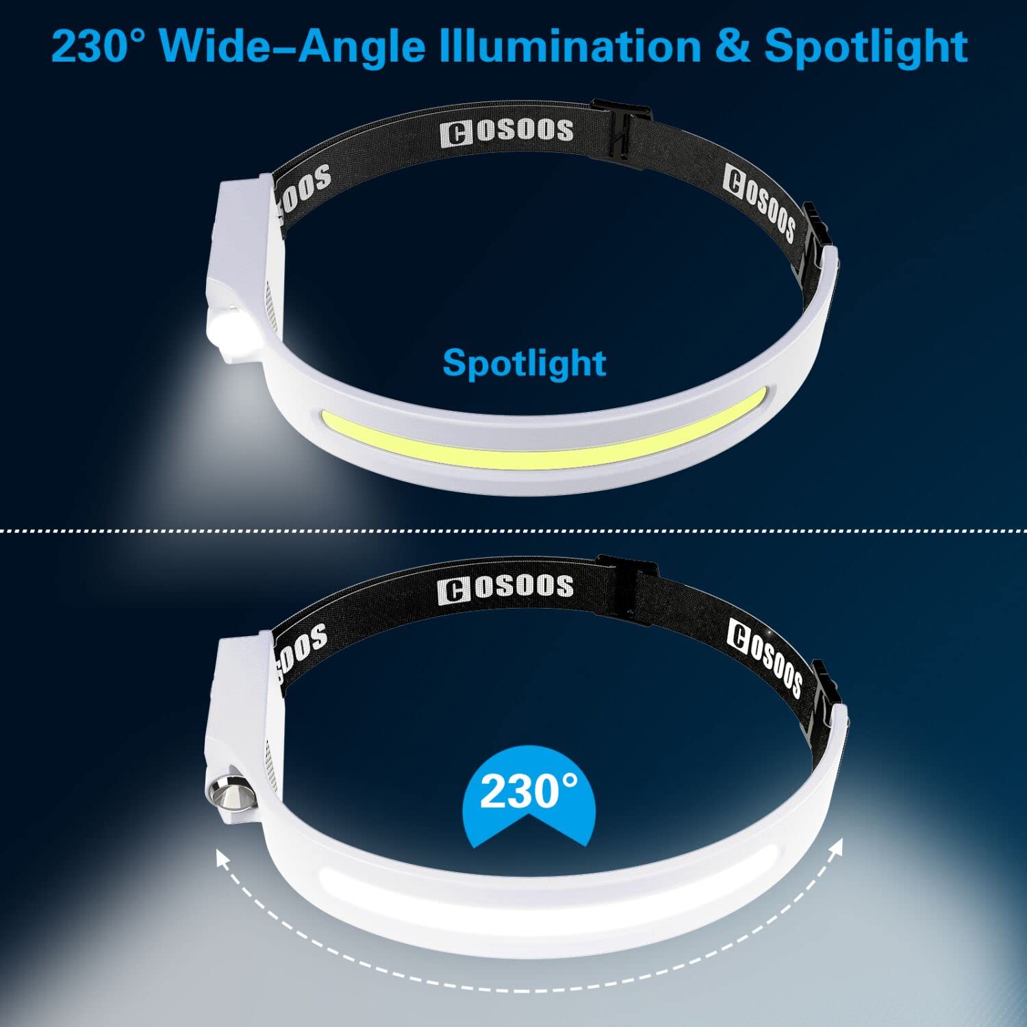 COSOOS LED Headlamp Rechargeable Flashlight 1000 Lumen Motion Sensor Adjustable Headband Grayish-White Model LX200