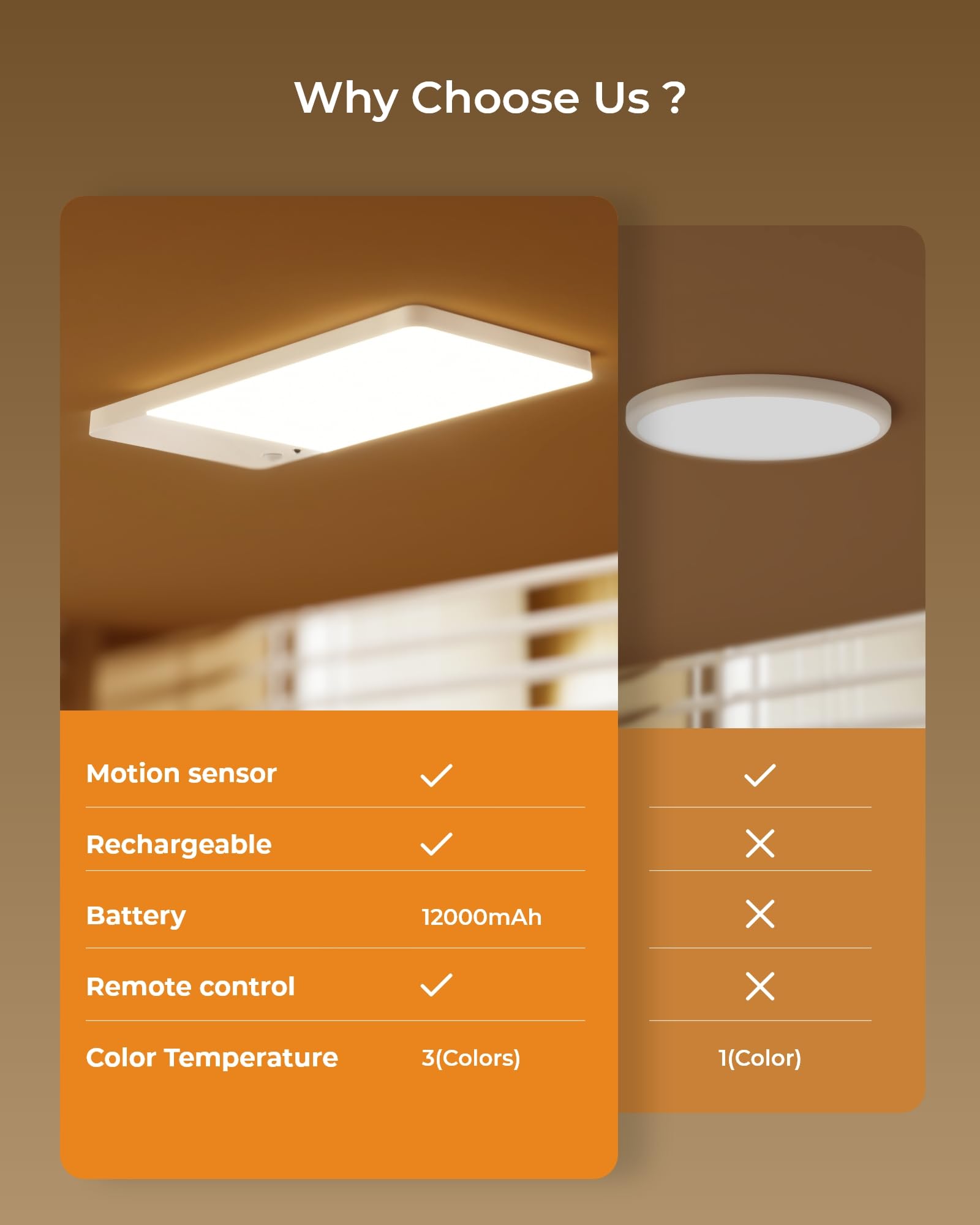 FULEN Rechargeable Motion Sensor Ceiling Light, 12000mAh Battery, Remote Control, White, Model CL06, Ideal for Bathroom, Pantry, Garage