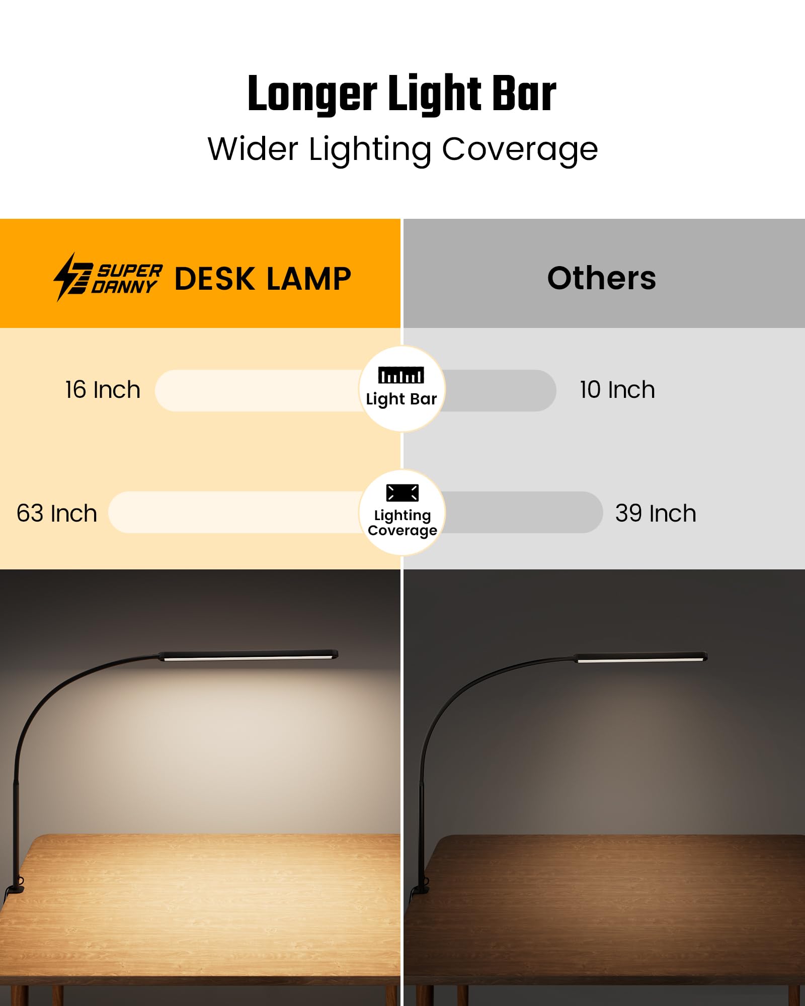 Superdanny Led Desk Lamp, Eye-Caring, 360° Gooseneck, Touch Control, 3 Light Colors,