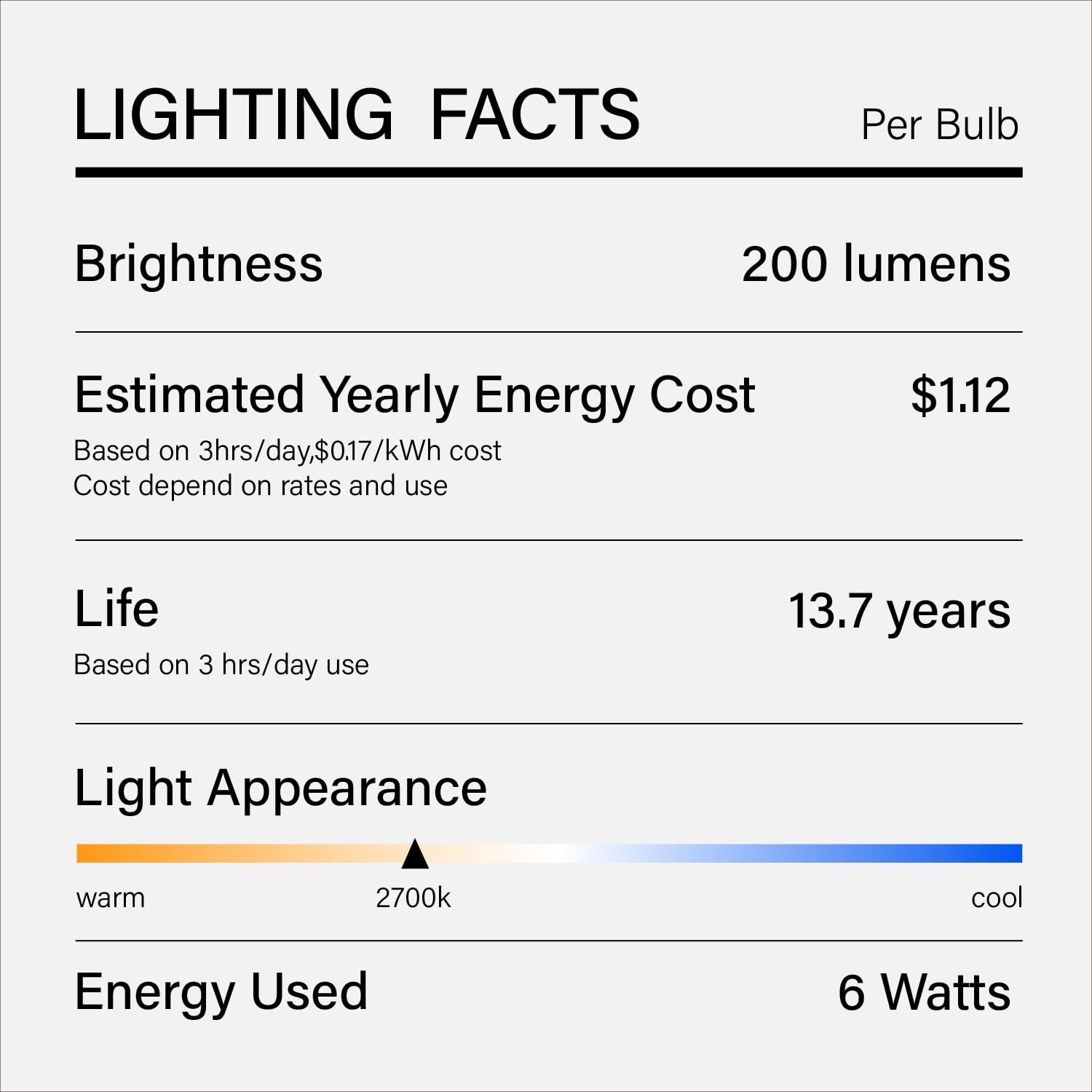 WHFIALUX Oversized Vintage LED Light Bulb, T40 T125 Clear Glass, 6W Dimmable 2700K Warm White, E26 Base