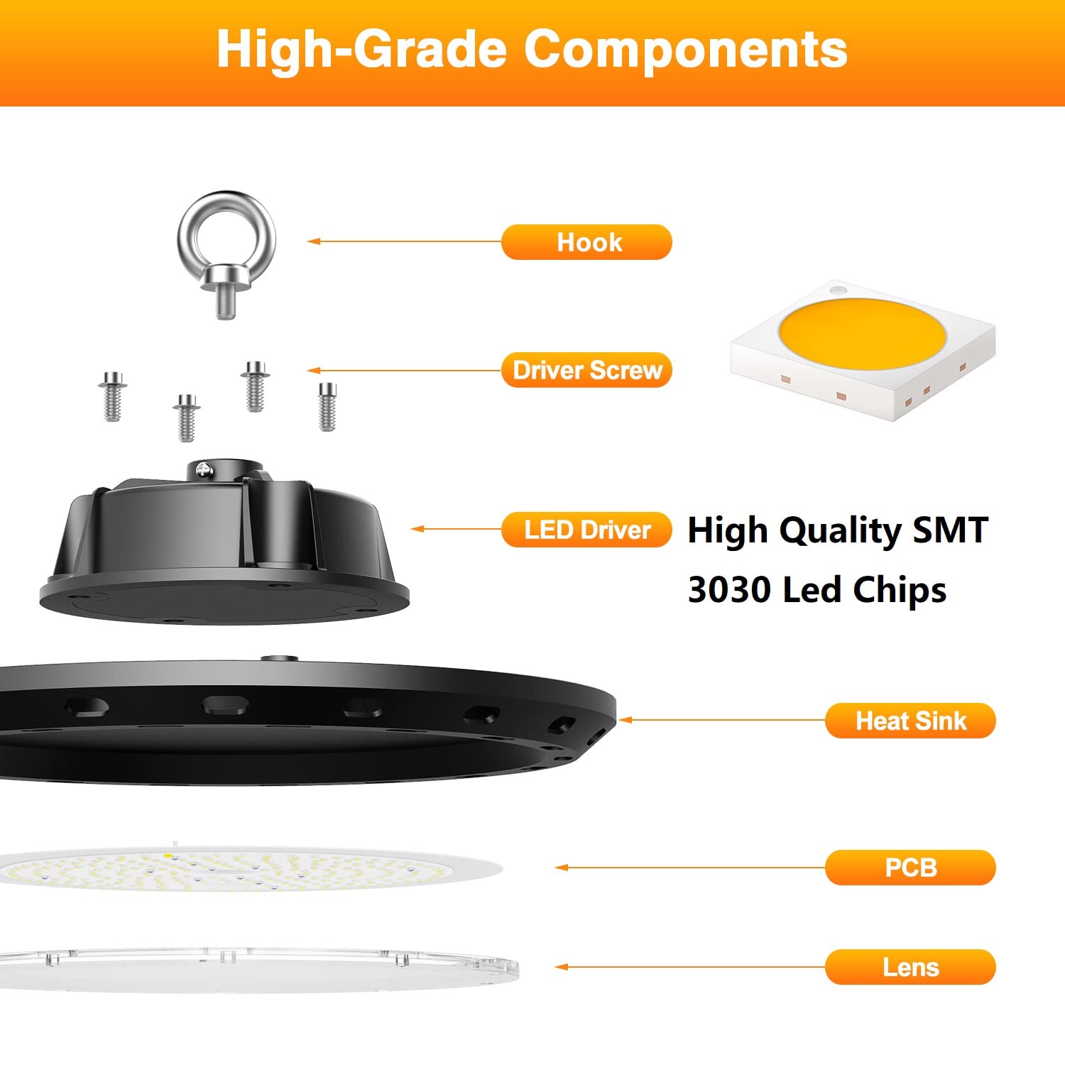 Chmlt 150W Ufo Led High Bay Light 22500Lm 0-10V Dimmable Eqv.600W Hps/Mh High Bay Led Shop Lights 5000K High Bay Led Lights For