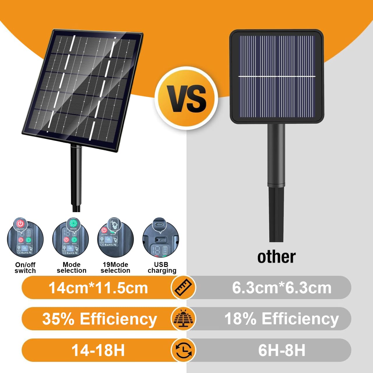SOLARBABY Solar Halloween Lights, 164FT 500 LED Purple String Lights, 19 Modes for Outdoor Garden Decor, Model 500LED-P