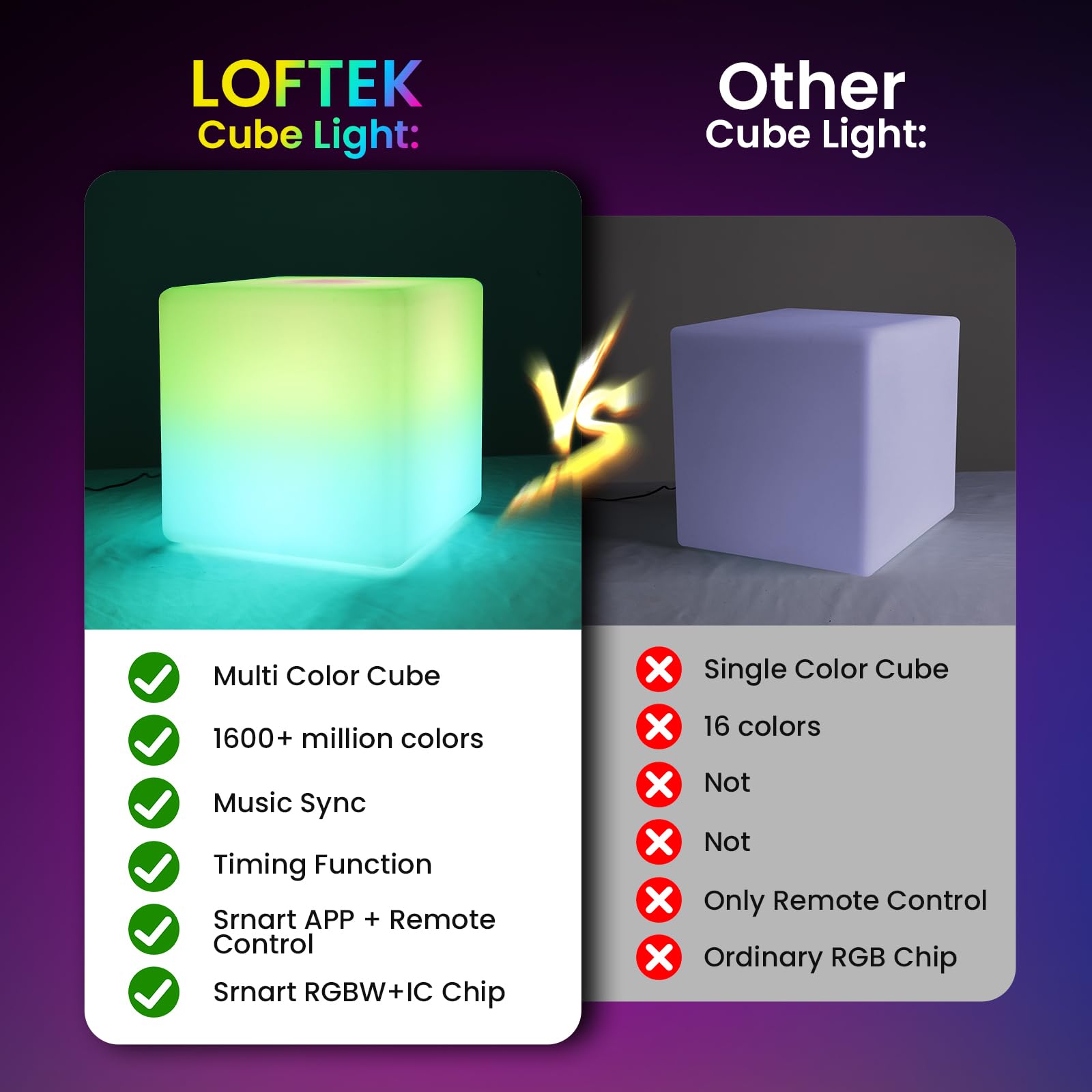 Loftek 12-Inch Smart Cube Lights: Rgbw+Ic 16 Million Colors Changing Led Furniture Night Light With App, Music Sync & Timer Floo