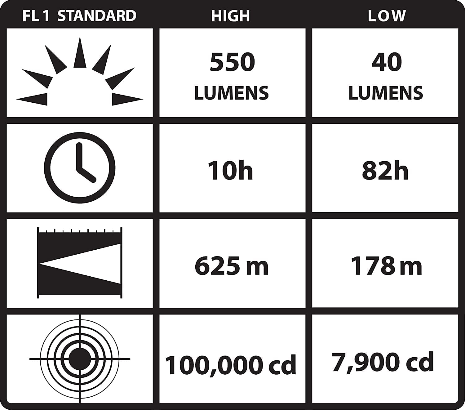 Streamlight 44900 Waypoint 550-Lumen Led Pistol-Grip Spotlight With 12-Volt Dc Power Cord And Polymer Mount/Holder, Yellow