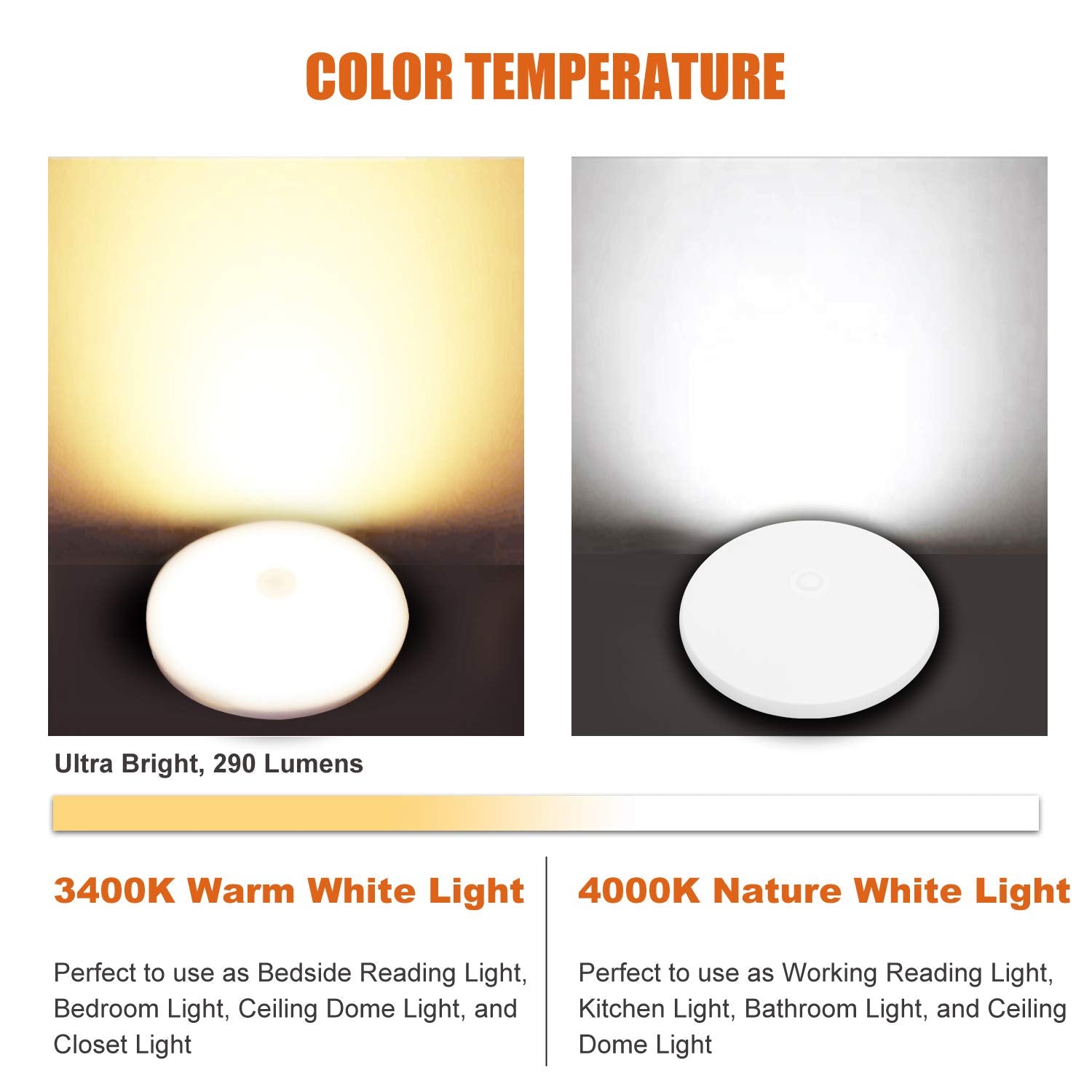 Facon LED RV Puck Light, 4.5 Inch, Super Slim, 4000K Cool White, 6-Pack, Surface Mount, Aluminum, Model SY-SM45-SW-