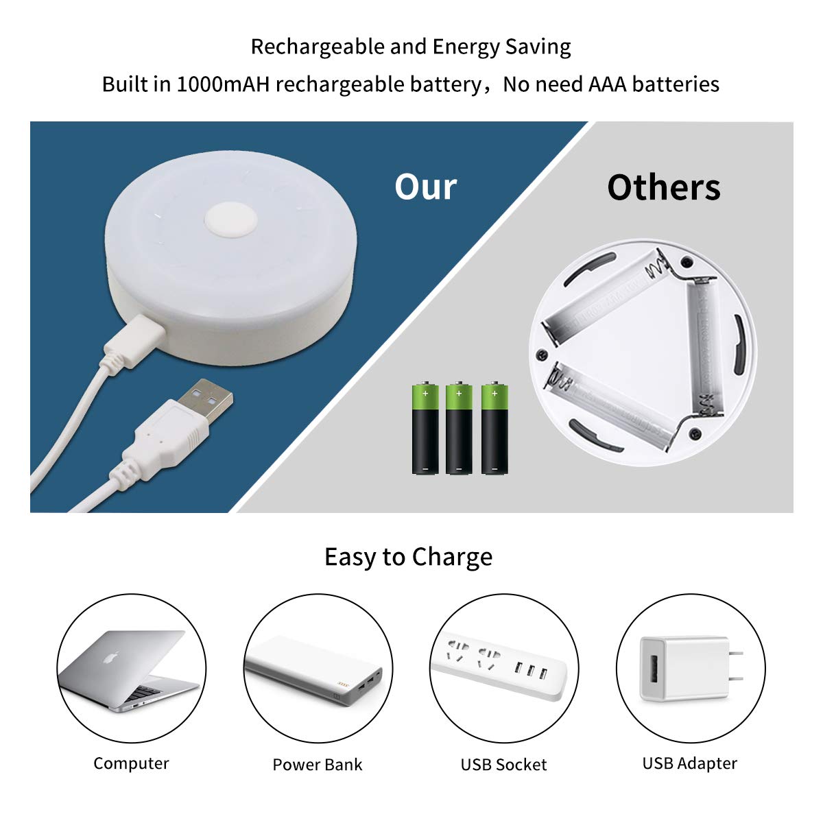 Bason Lighting Puck Lights With Remote,Under Cabinet Led Lighting,Rgb Wireless Rechargeable Light For Closet,Display Case,3 Pack