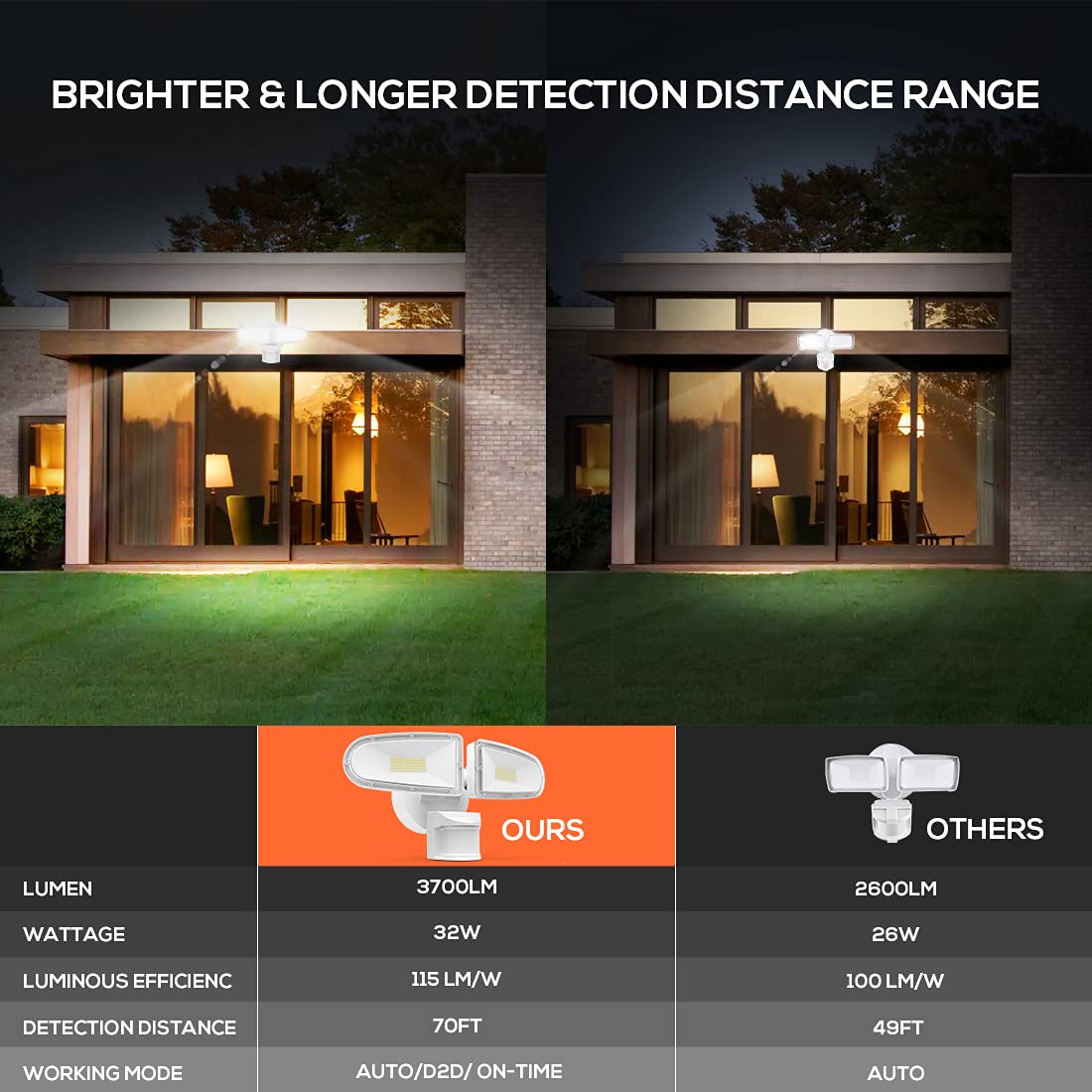 Jjc 40W Led Security Lights, 4600Lm Waterproof Motion Sensor Flood Light, 5700K Outdoor Fixture