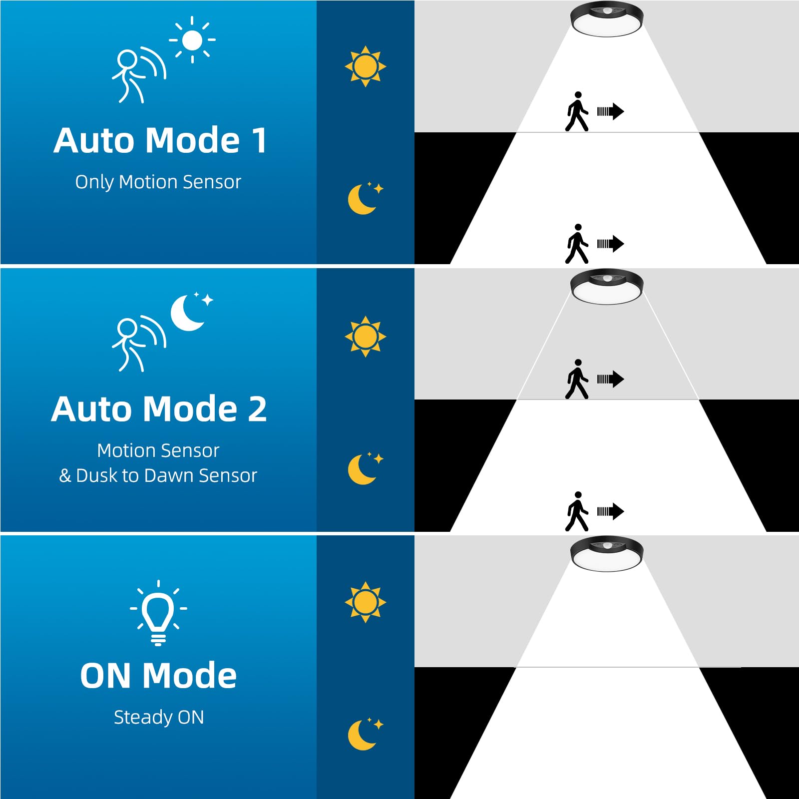 Black Battery Operated Motion Sensor Ceiling Lights, Rechargeable Battery Powered Closet Light With Remote, Shower Light For Ins