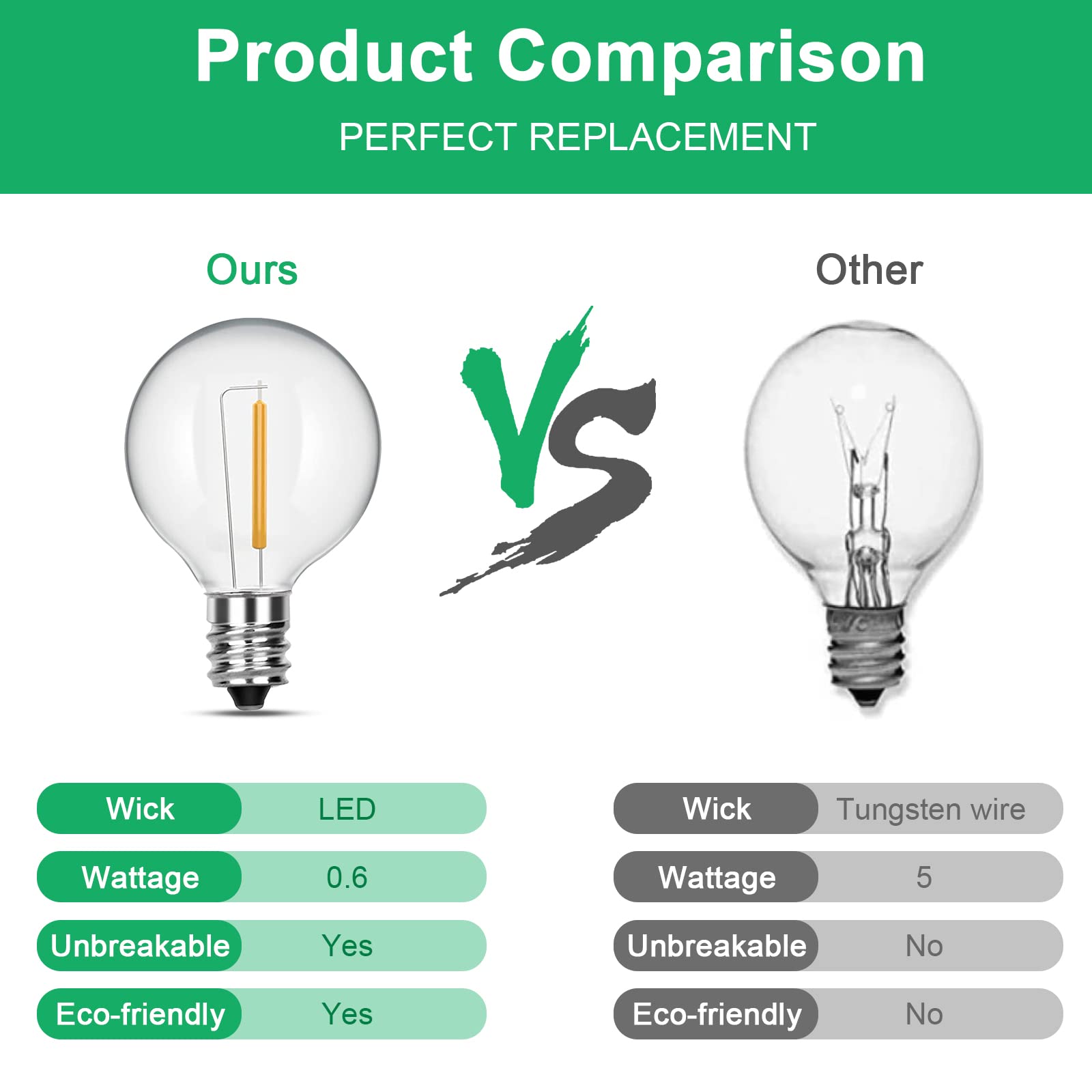 25 Pack G40 Led Replacement Light Bulbs, 0.6W Shatterproof Clear Globe Light Bulbs For Outdoor Patio Indoor String Lights, E12 O