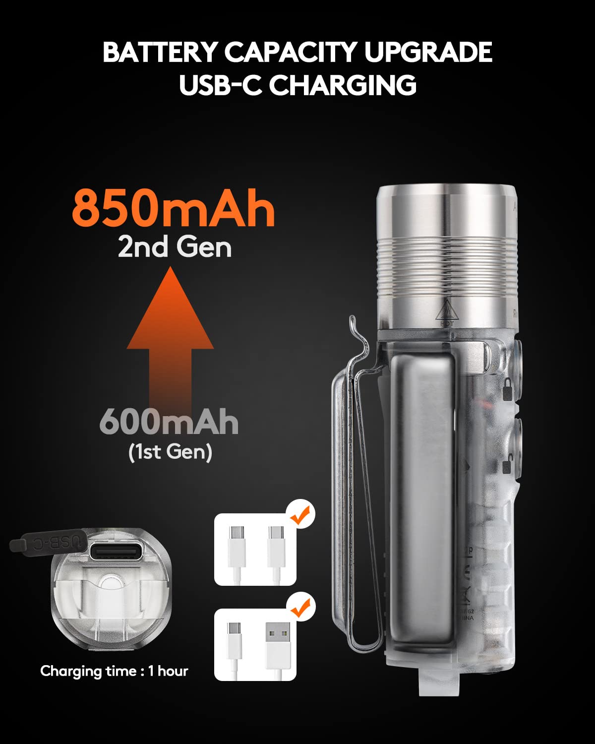 RovyVon Aurora A28 USB-C EDC Flashlight, 1000 Lumen, Rechargeable, Silver with UV/Red/White Sidelights