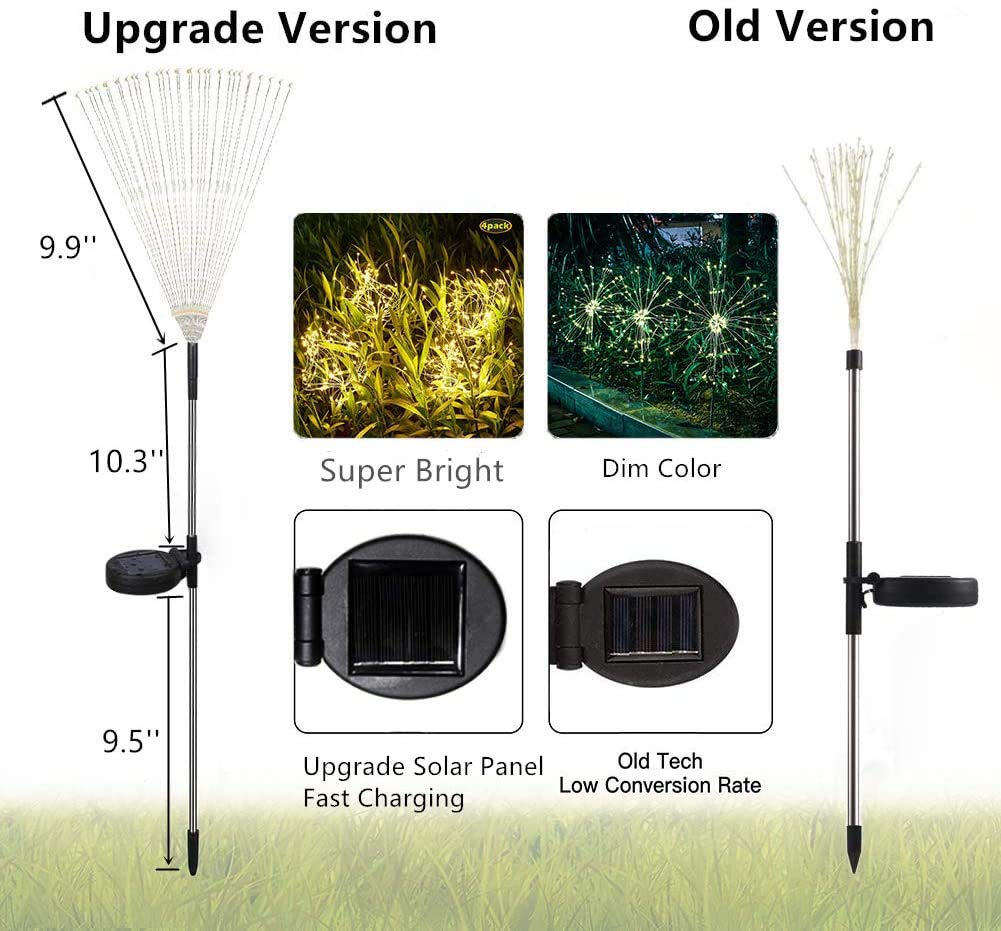 HELESIN Solar Firework Lights, 105 LEDs, 35 Copper Wires, 2 Pack, Warm White