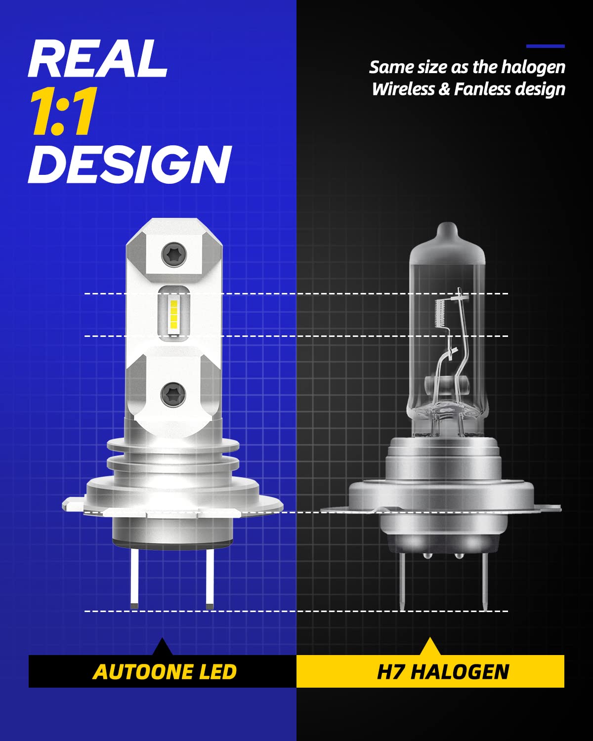 AUTOONE H7 Bulbs, 6500K Super Bright, Mini 1:1 Halogen Size, Plug and Play, Fanless, Pack of 2