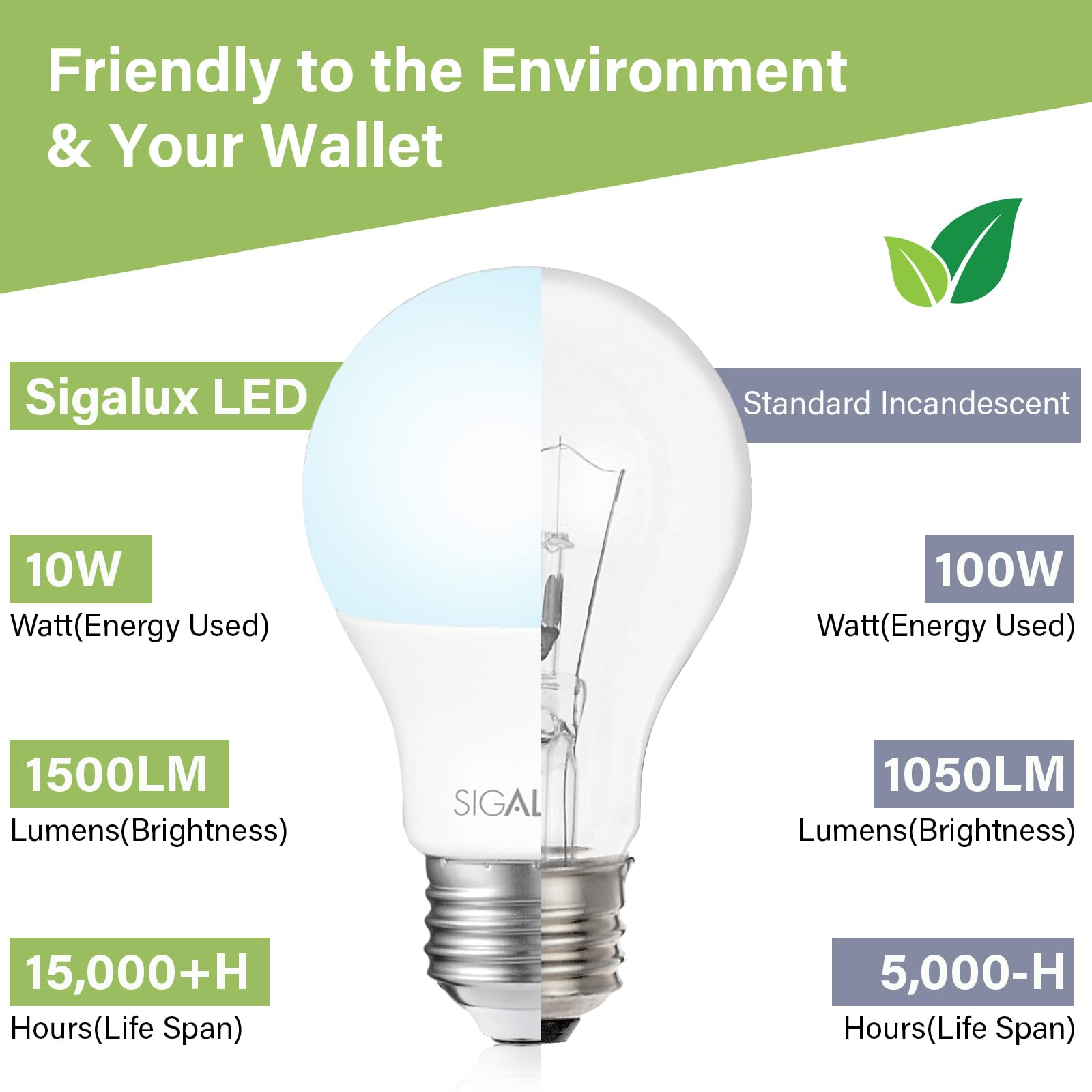 Sigalux Light Bulbs 100 Watt Equivalent,A19 Daylight Standard Led Bulbs Non-Dimmable 5000K White,High Luminous Efficiency 10W En