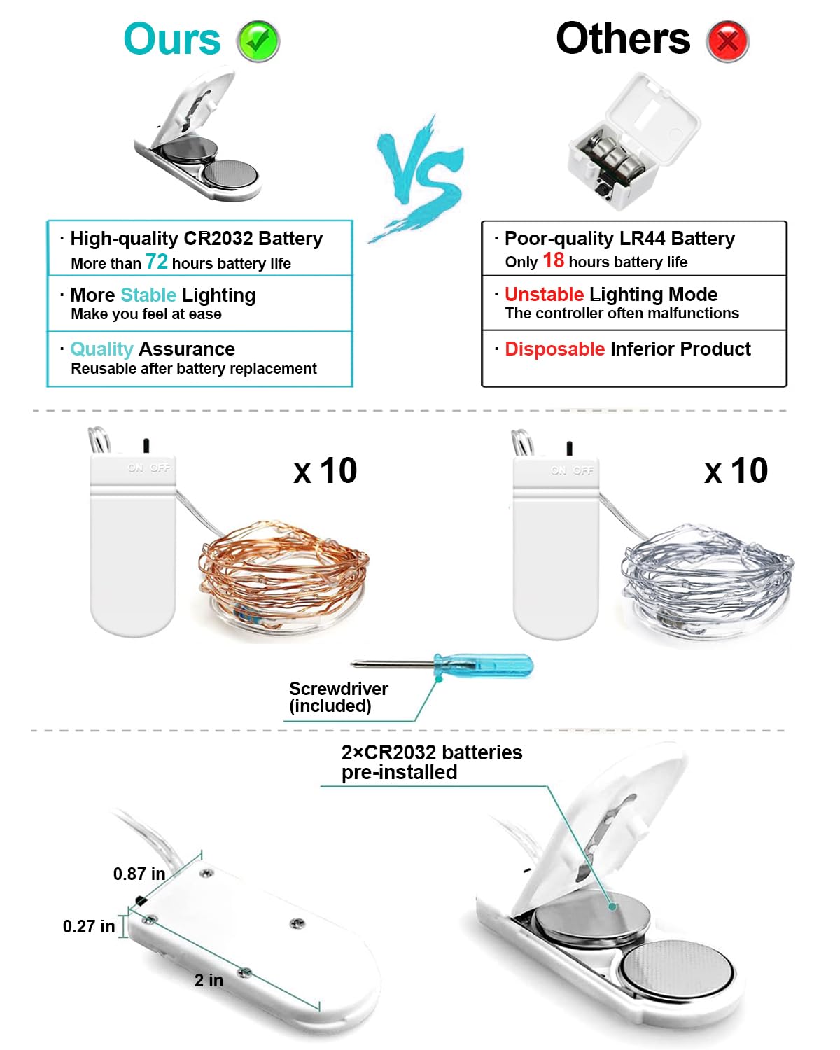 HOBAYS 20 Pack Fairy Lights Mini String Lights 3.3ft 20 LED Warm White & Cool White