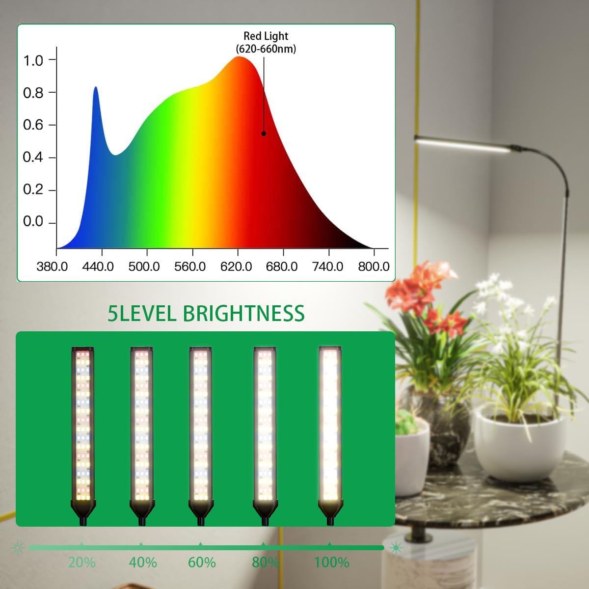 Juhefa Grow Light For Indoor Plants Growing, 6000K Full Spectrum Gooseneck Plant Lamp For Seedings Succulents Small Plants, 5 Dimming & 4/8/12/18H Timer, 2 Pack