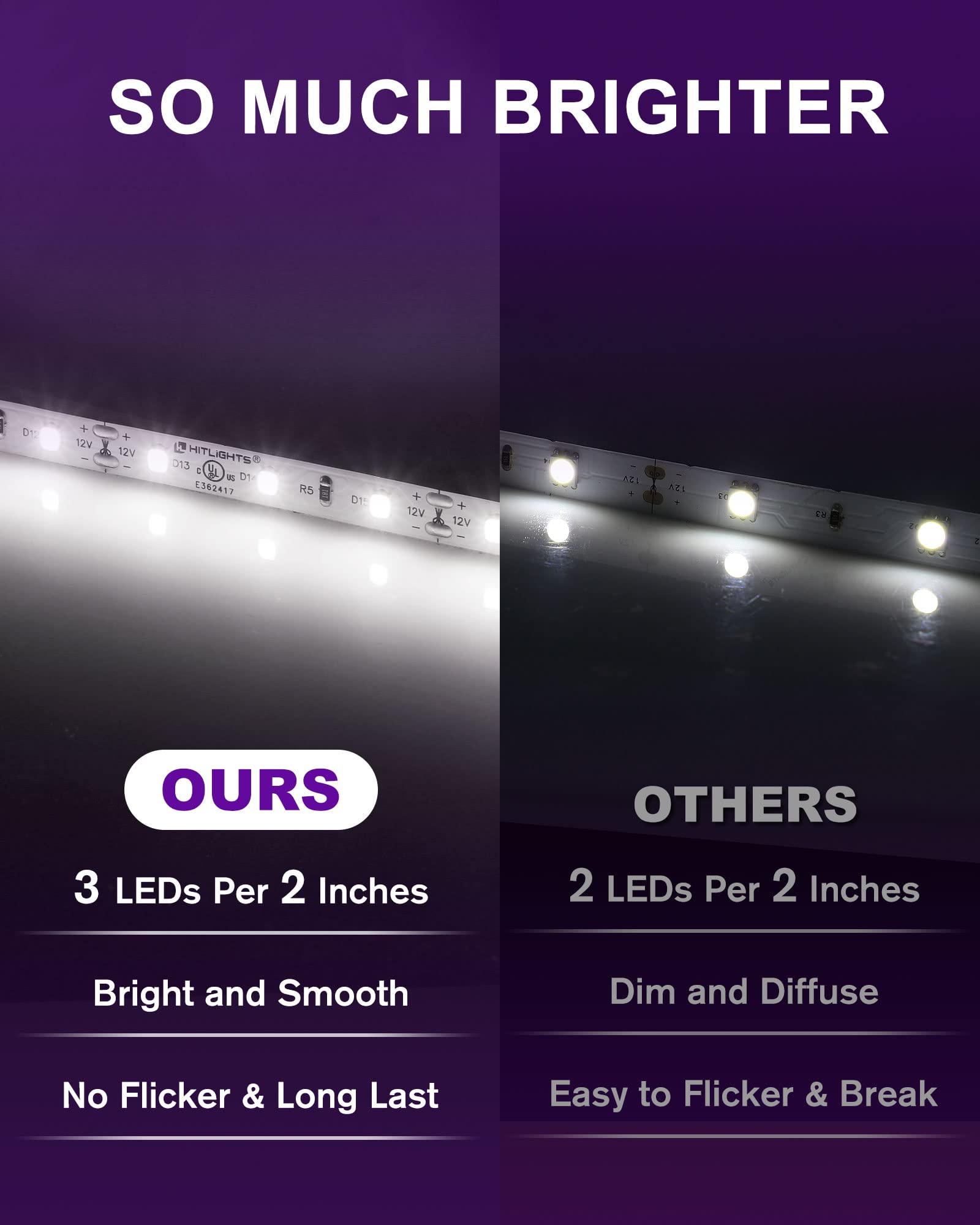 Hitlights Led Strip Lights, 5000K Cool White, 16.4Ft, 600 Leds, Flexible Dimmable Tape Light For Bedroom, Kitchen, Ul-Listed