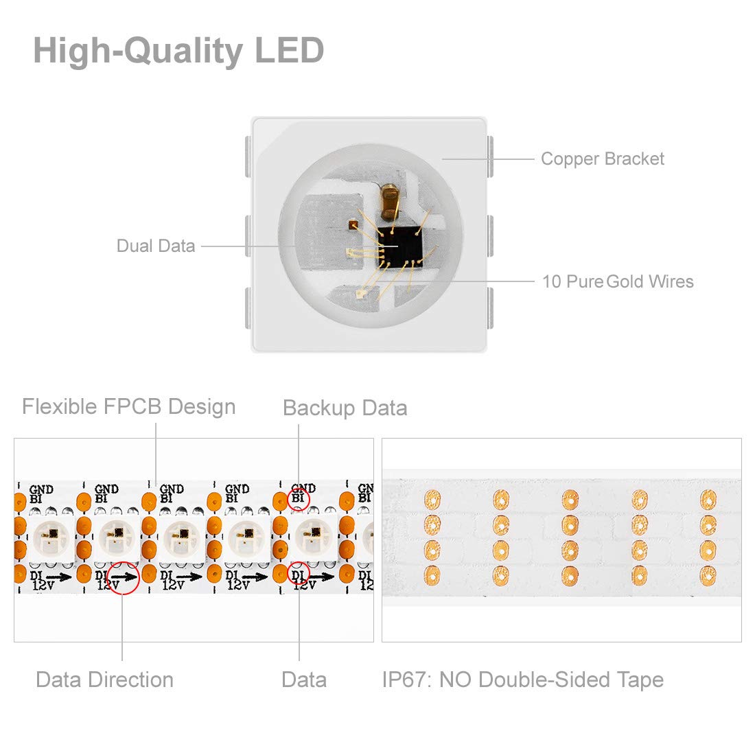 BTF-LIGHTING WS2815 RGB LED Strip Light 3.3ft 144 LEDs IP67 Waterproof White PCB