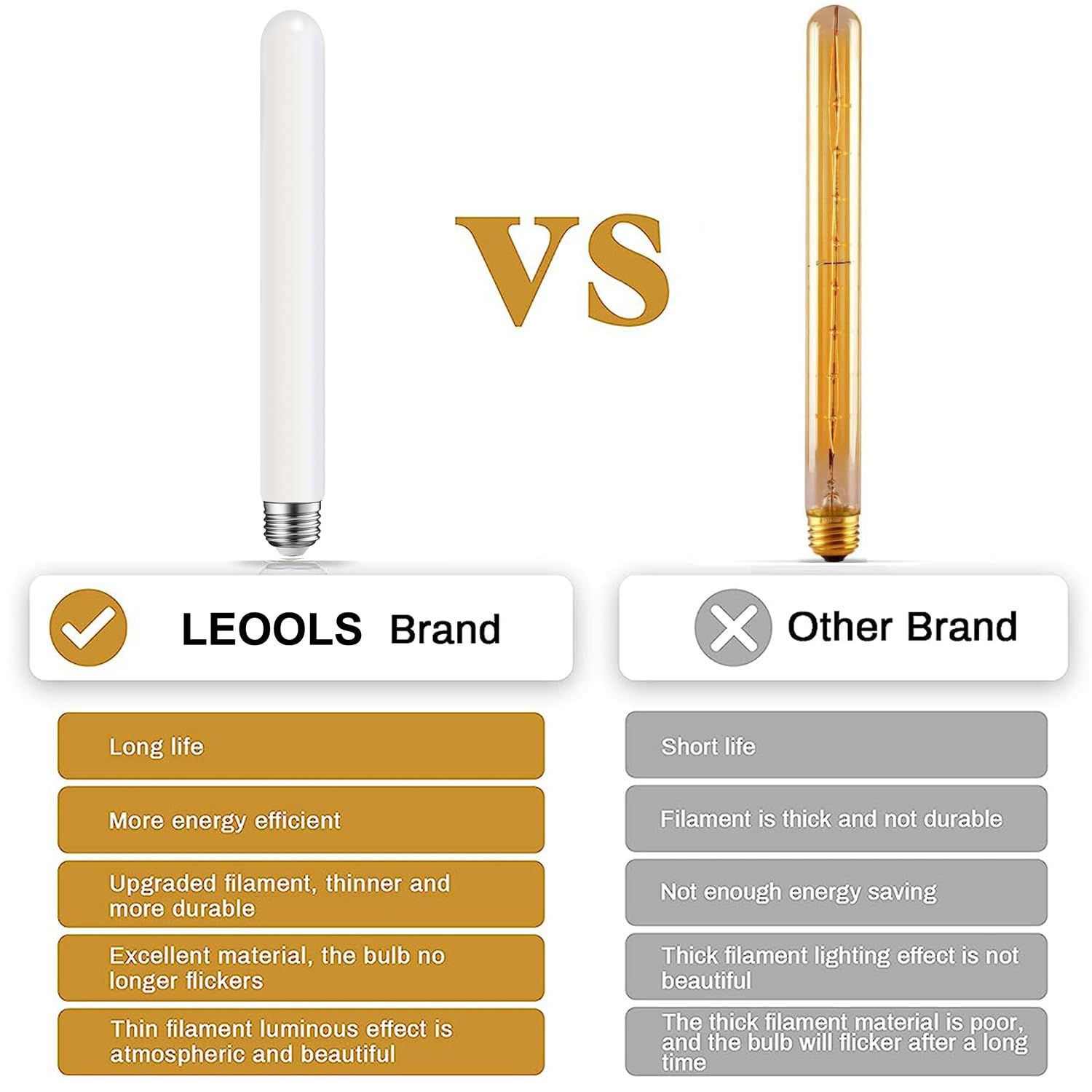 Leools E26 LED Light Bulb, T30 11.8inch Long Tubular Matt Opal Porcelain Dimmable Frosted, 12W Equal 100W, 2700K Warm White, CRI