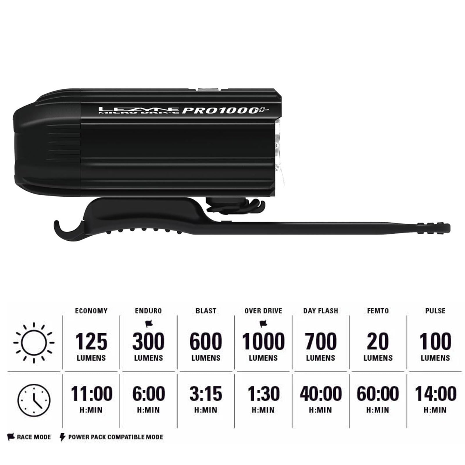 LEZYNE Micro Drive Pro 1000+ Bicycle Front Light, USB Rechargeable, 1000 Lumens, IPX7, Black Satin, Model 1-LED-25F-V337