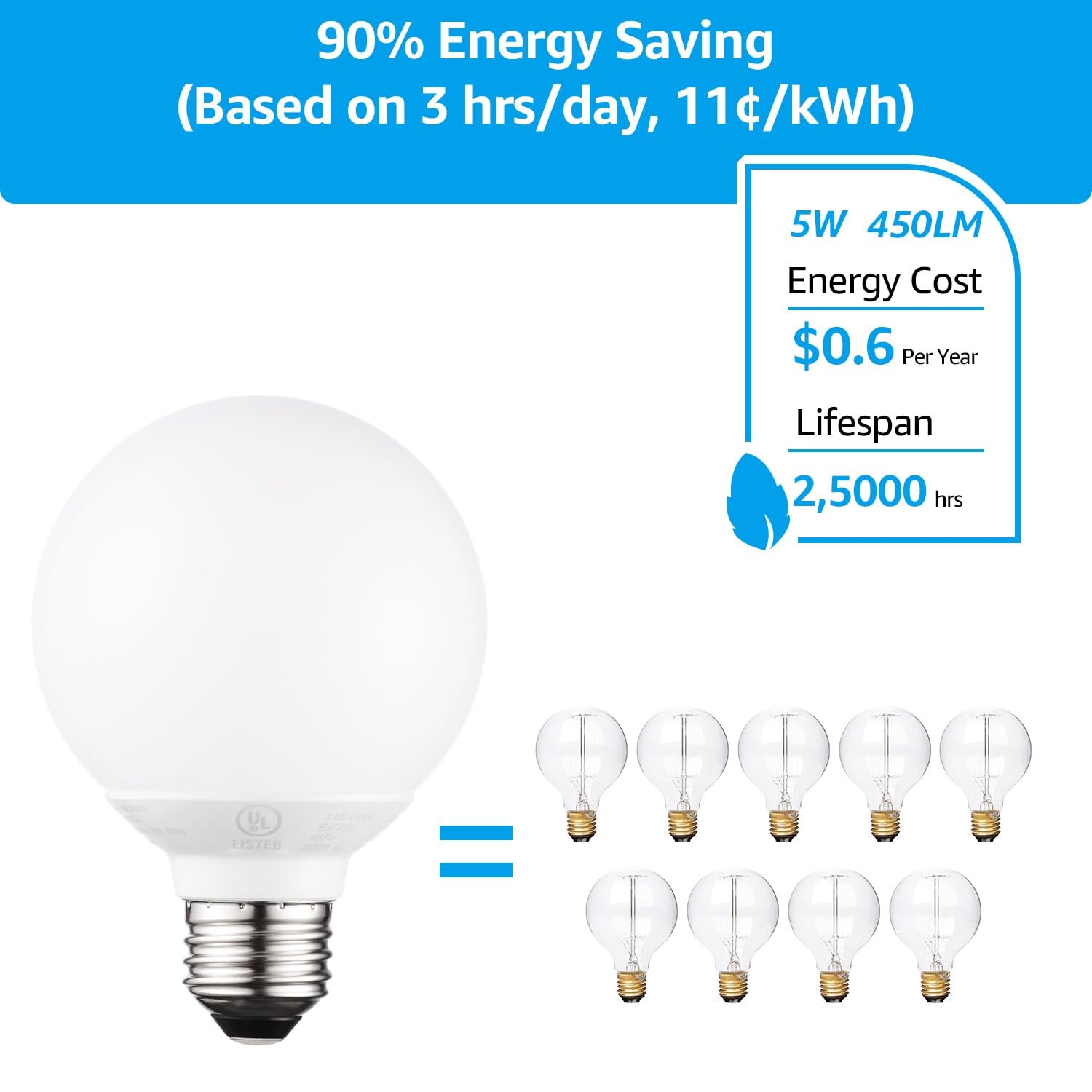 Torchstar G25 Led Light Bulbs, 5W 40W Equivalent, Dimmable 450Lm Globe Light Bulbs, 5000K Daylight, E26 Base Decorative Bulb, Fo