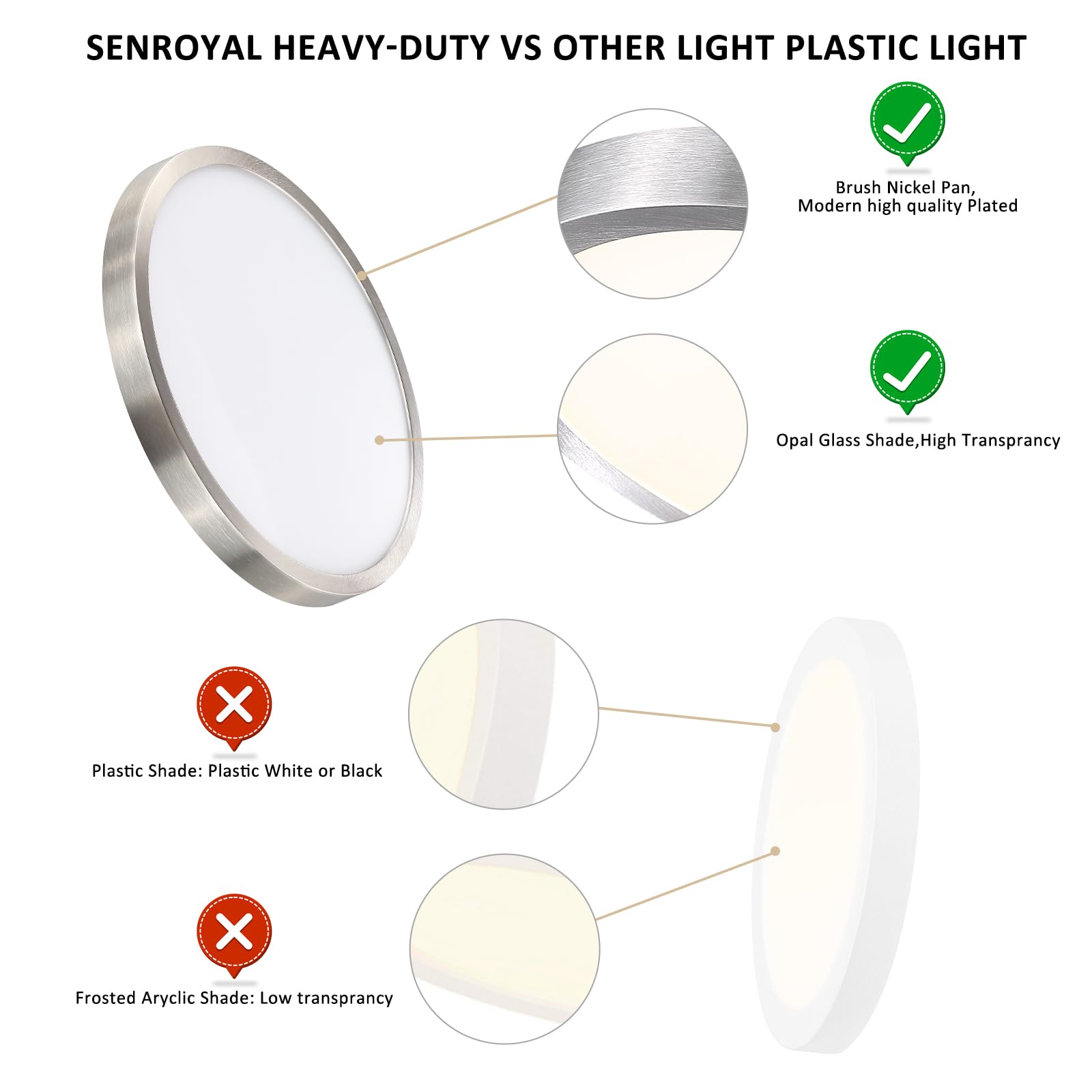 Senroyal Flush Mount Ceiling Light Fixture, 12 Inch Led Modern Kitchen Light, Slim Dimmable Brushed Nickel Flush Mount Light For Low Ceiling, Laundry, Hallway, Metal And Glass Lighting, 22W, 3000K