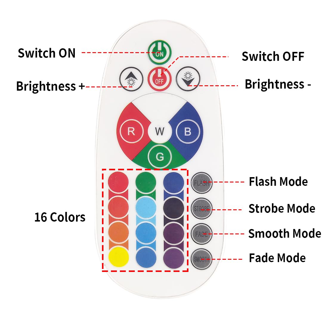 GLW 30W RGB LED Flood Light - Waterproof Stage Lighting with Remote, 16 Colors, Dimmable, Model FMW-R014FL-30W, IP65