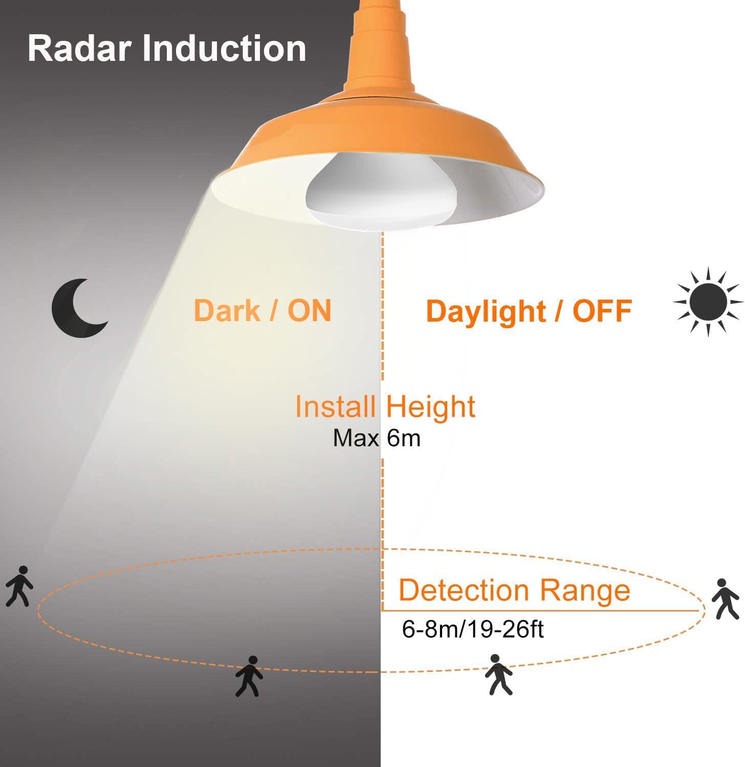 Luxon 15W Br25 Radar Motion Sensor Light Bulbs,Dusk To Dawn Led Light Bulb Outdoor (100W Equ.),Indoor Outdoor Auto On/Off E26 Ba