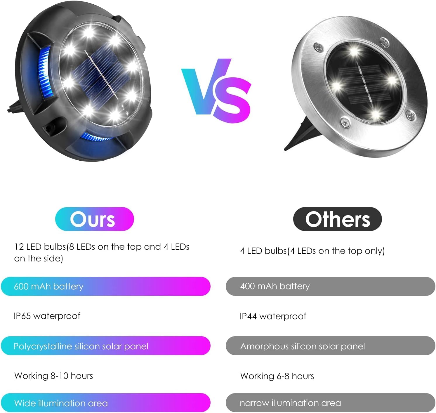 Fohil 12 Pack Solar Ground Lights Outdoor,12 Leds Solar Disk Lights Waterproof In-Ground Lights For Pathway Lawn Yard Patio Walkway Driveway Deck Garden Decor