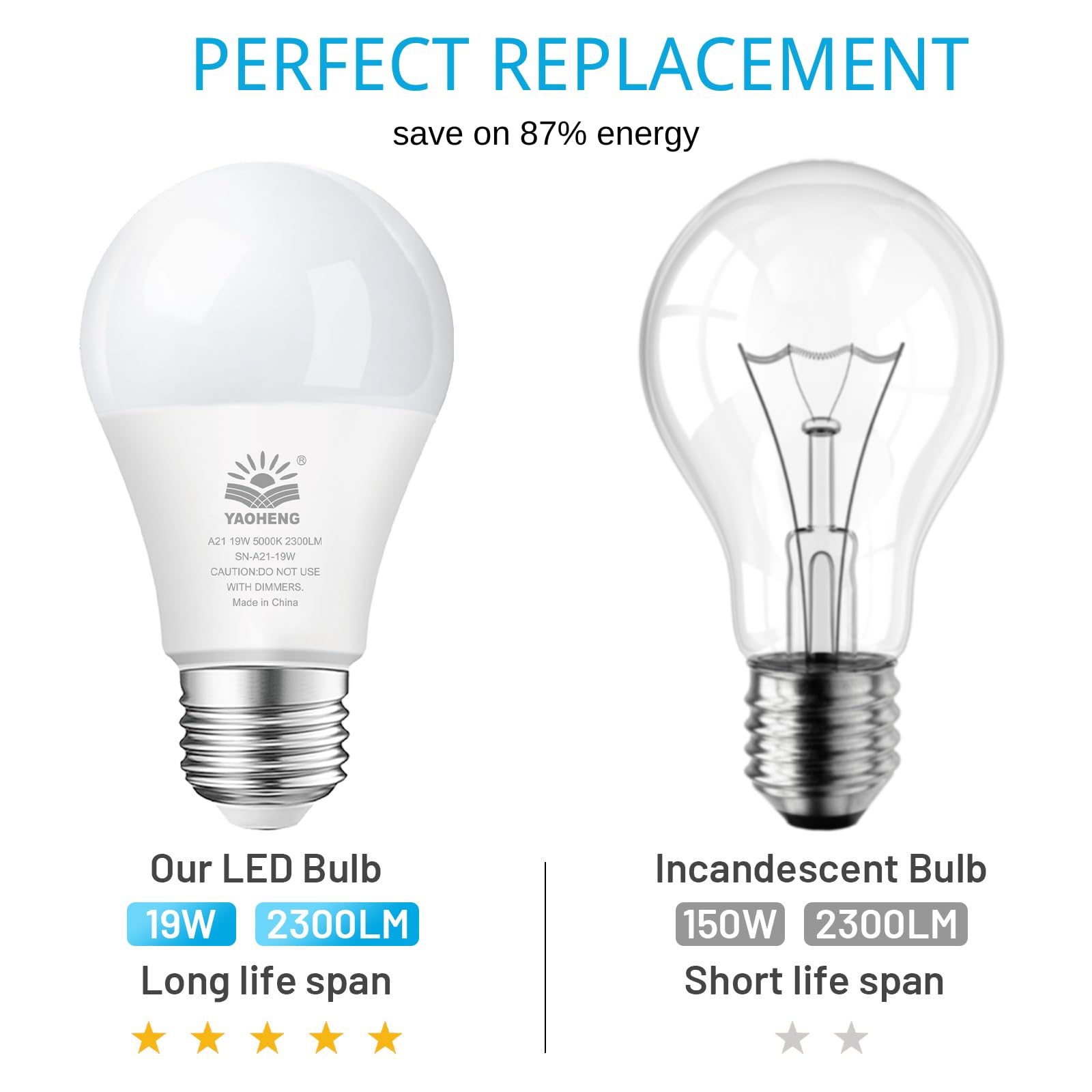 Yaoheng A21 Led Light Bulb, 150 Watt Equivalent Led Bulbs, 19W 5000K Daylight, 2300 Lumens, Non-Dimmable, E26 Base, Super Bright