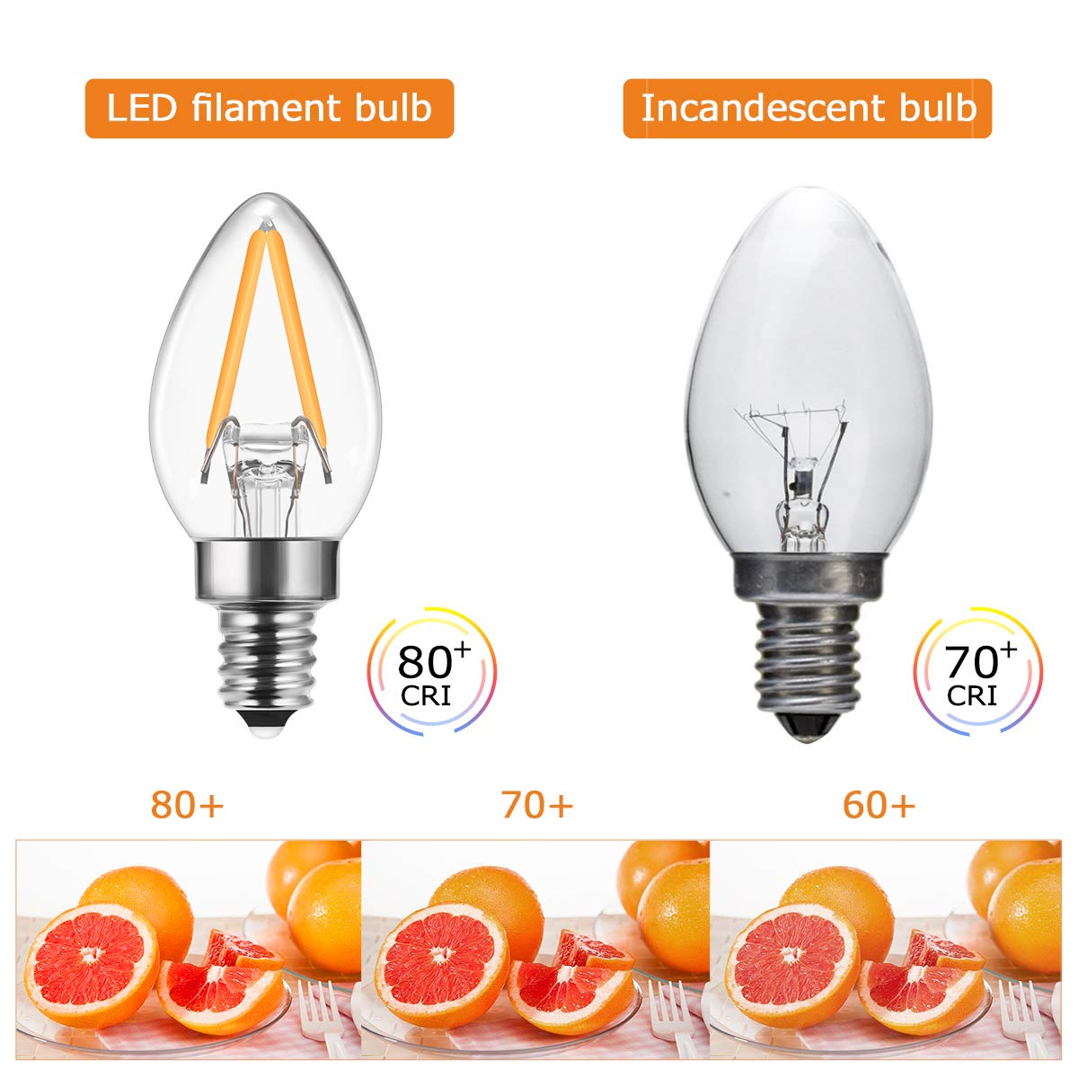 Doresshop C7 Mini Candelabra Led Bulb, Led Filament Night Bulb, Christmas Light Bulbs, 2W (20W Equivalent), E12 Candelabra Base,