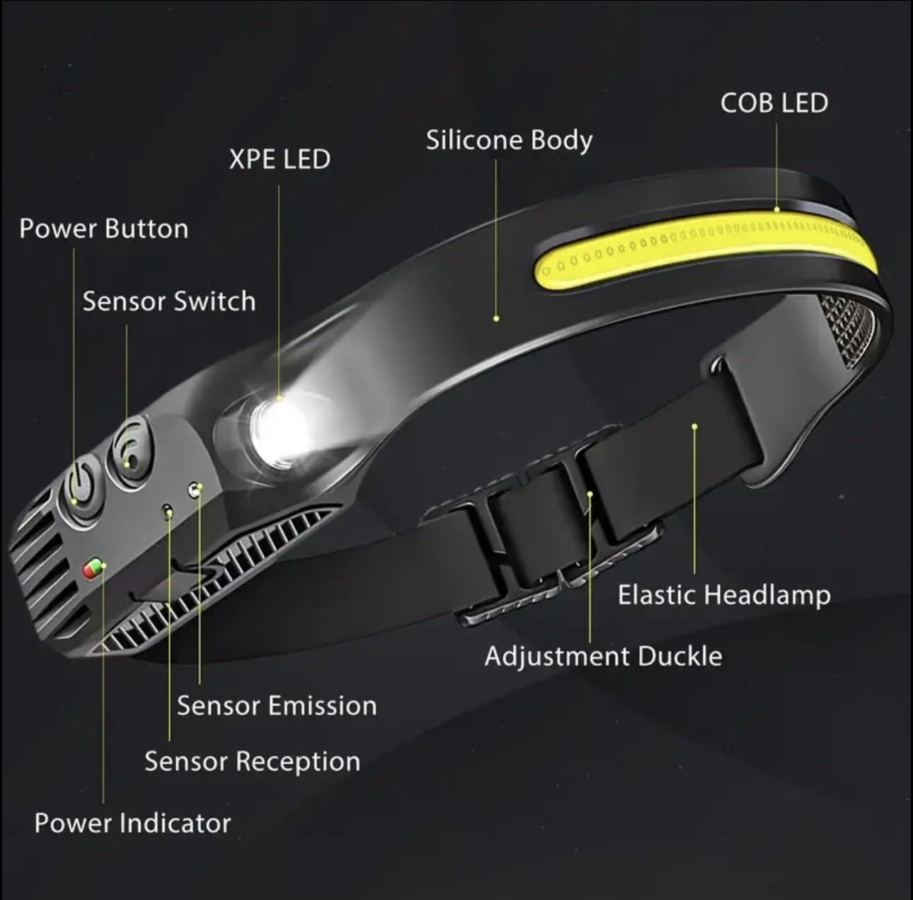 1 Headlamp Rechargeable, 270 Wide Beam, Motion Sensor, 10W, Weatherproof, 1000Lumen, 2 Light Source, For Camping, Hiking, Runnin