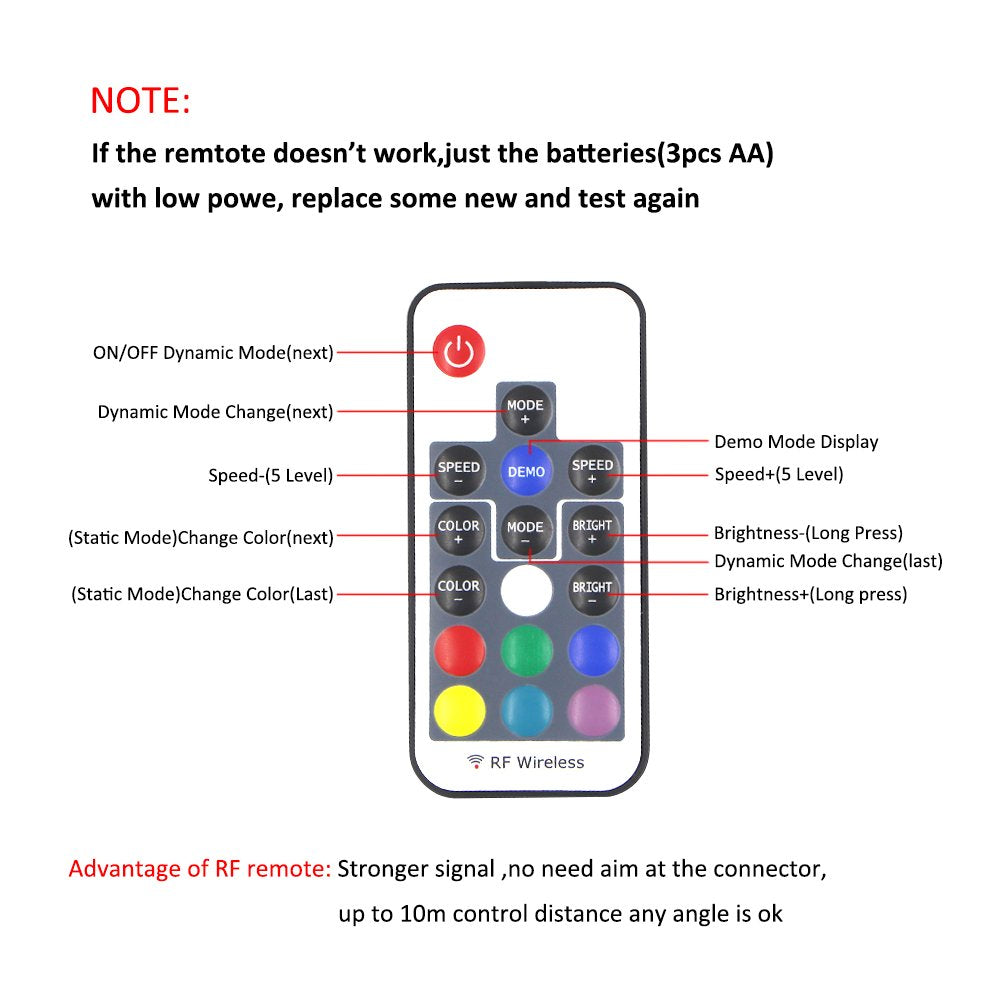Abtong Led Strip Lights Battery Powered Rgb Led Strip Rope Lights Waterproof Led Lights With Remote Control Flexible Led Strip L