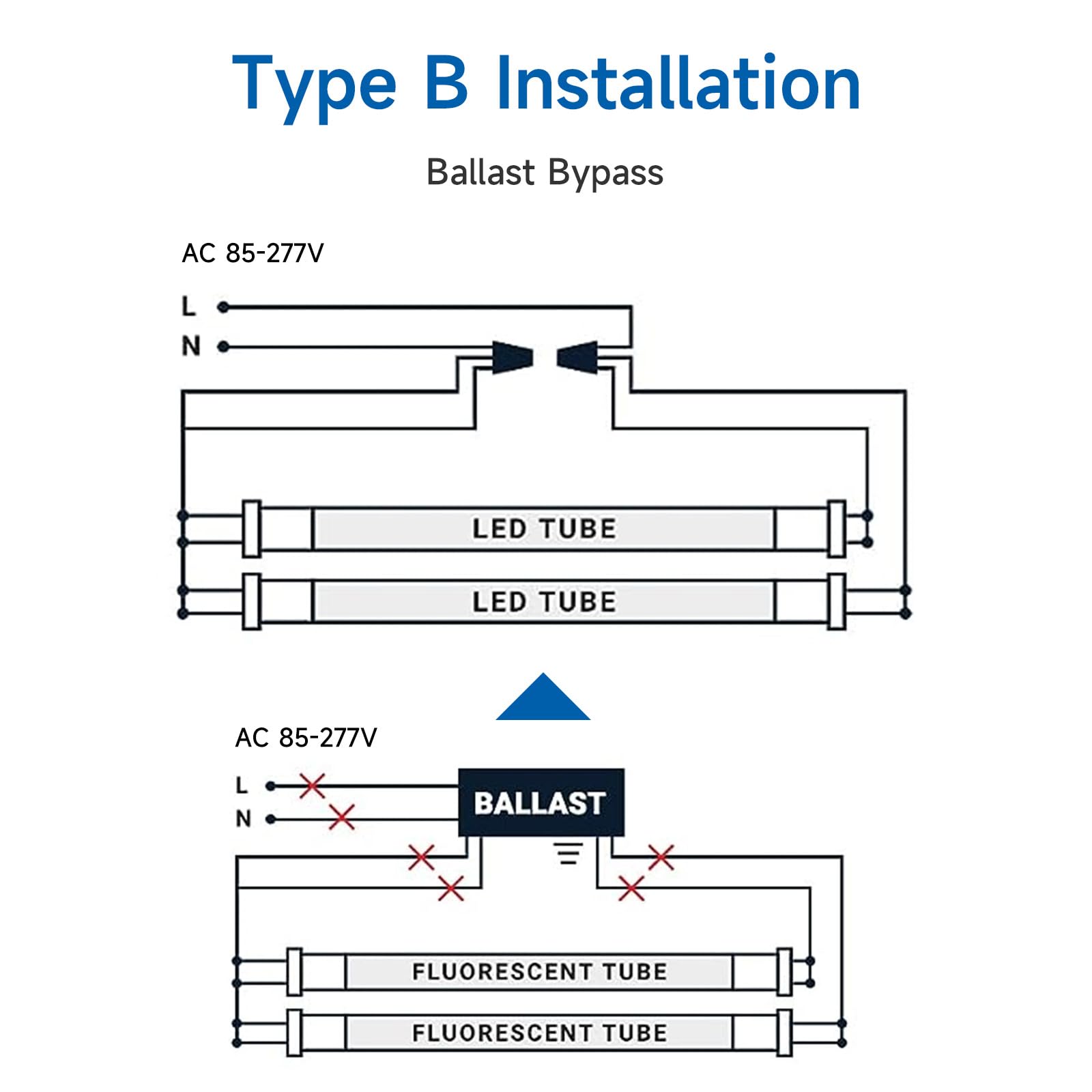 Shinestar 20-Pack 8Ft Led Bulbs, Ballast Bypass, 44W 6500K Daylight, F96T12 Led Replacement For T8 T10 T12 Fluorescent Tubes, Fa