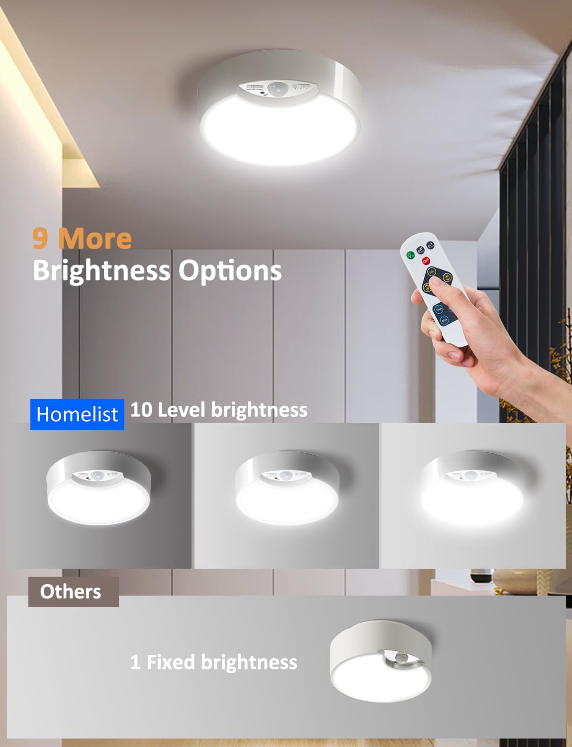 Homelist Rechargeable Ceiling Light Battery Operated, Wireless Motion Sensor Light With Remote, Battery Powered Ceiling Light, Shower Lamp For Bathroom, Closets, Bedroom, Kitchen, Garage, Hallway